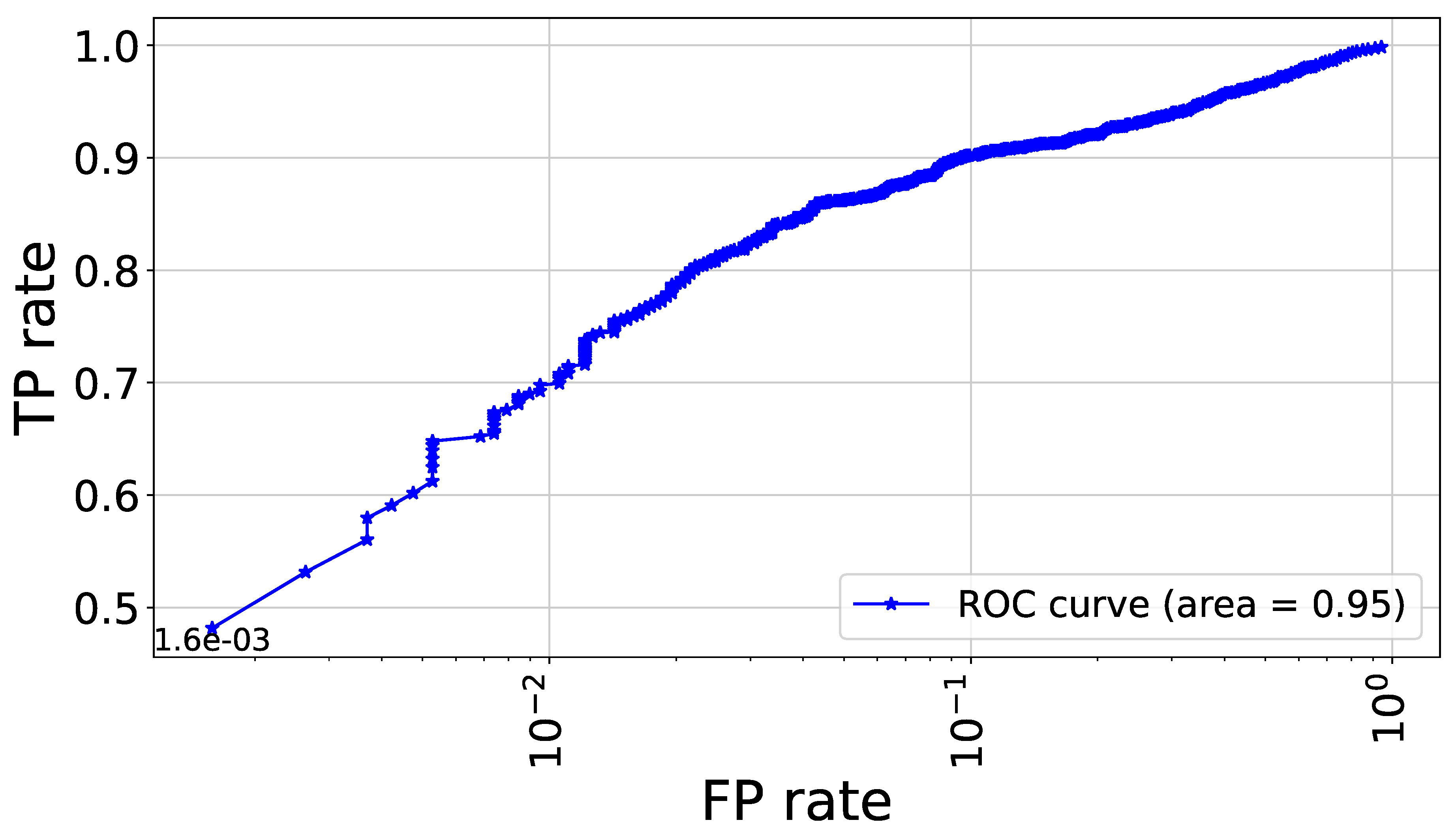 Preprints 151174 g002