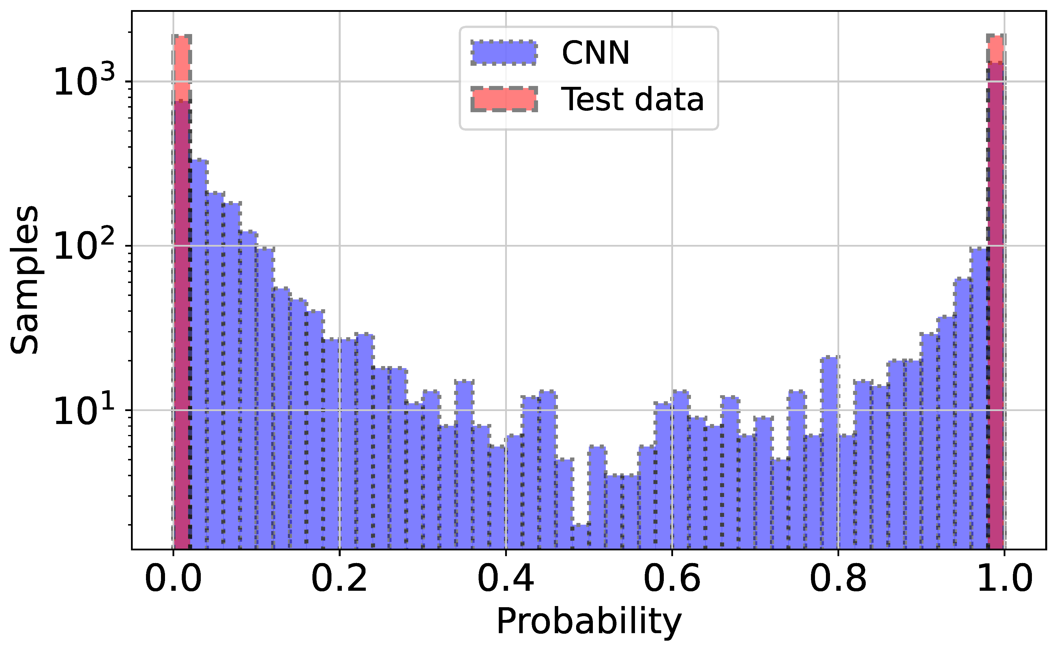 Preprints 151174 g003