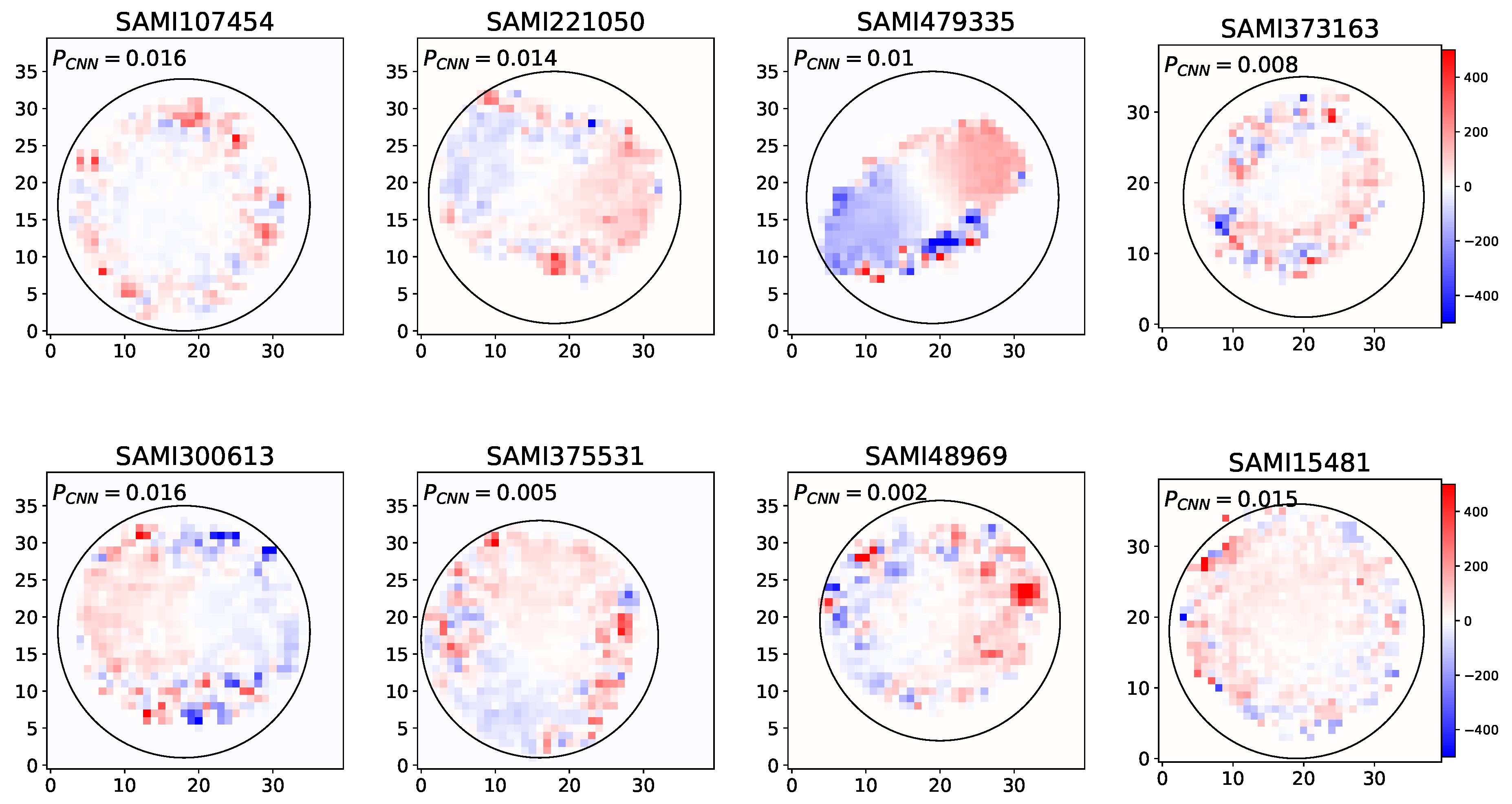 Preprints 151174 g005