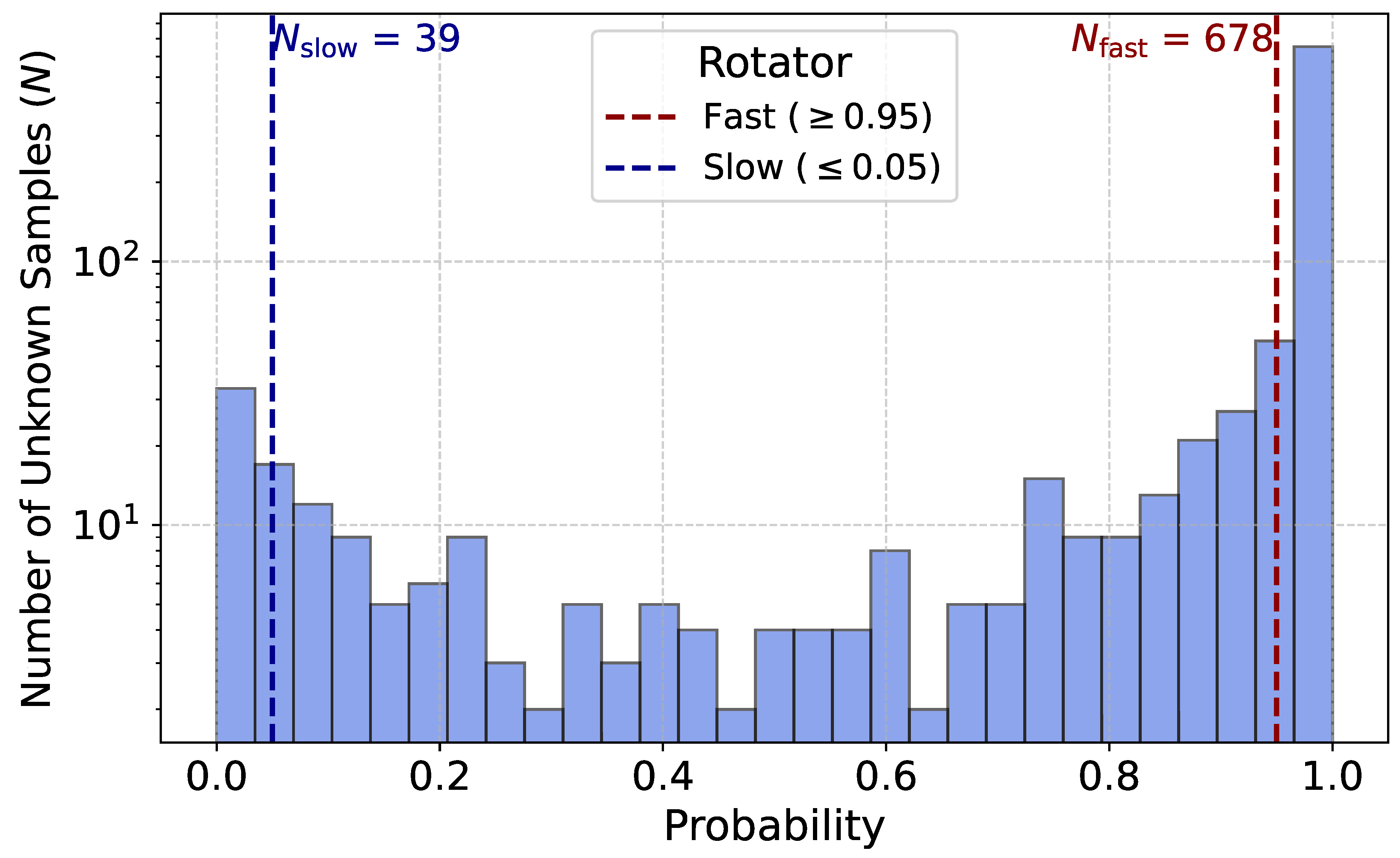 Preprints 151174 g006