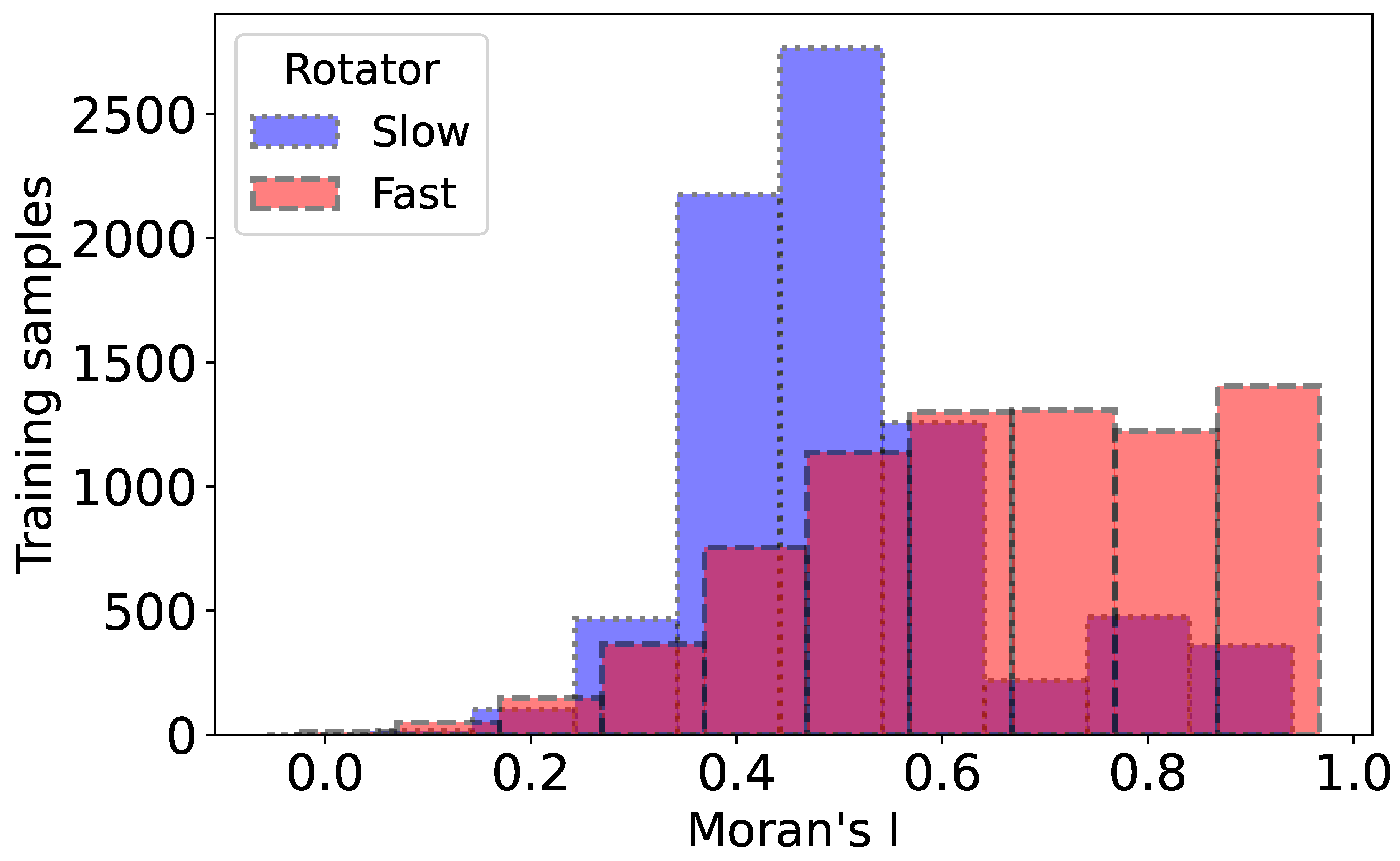 Preprints 151174 g008