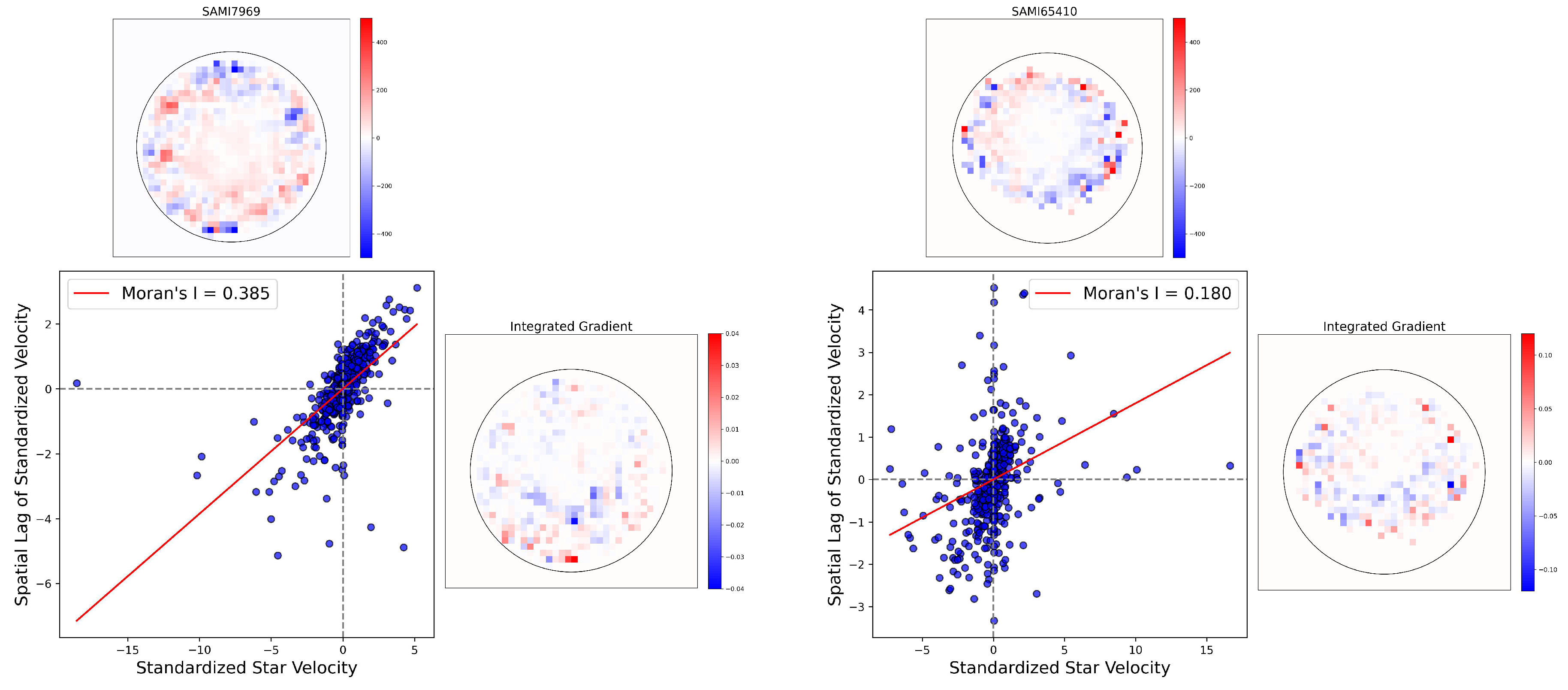 Preprints 151174 g010