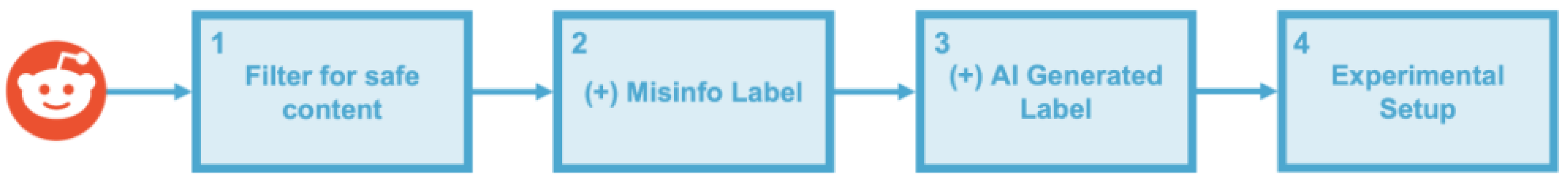 Preprints 188189 g001