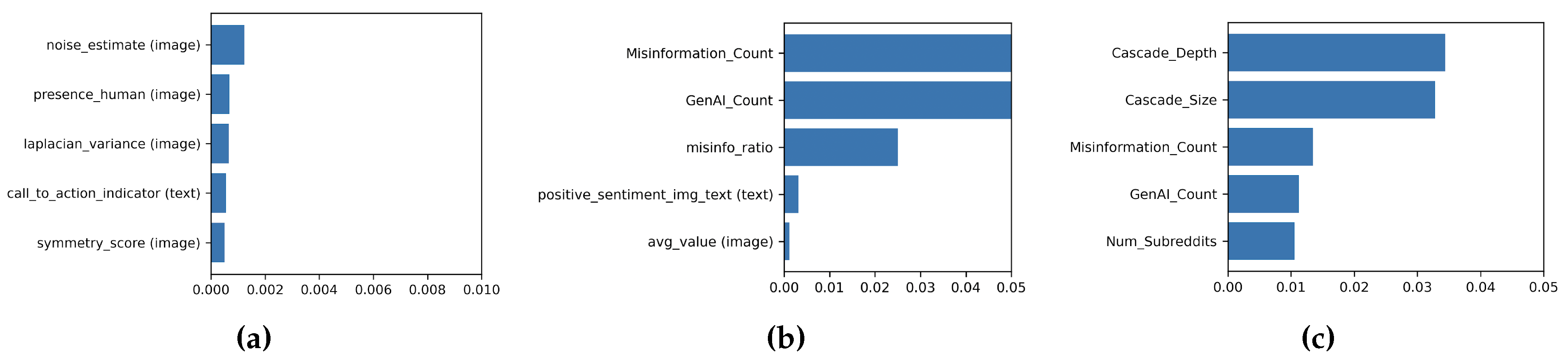 Preprints 188189 g003