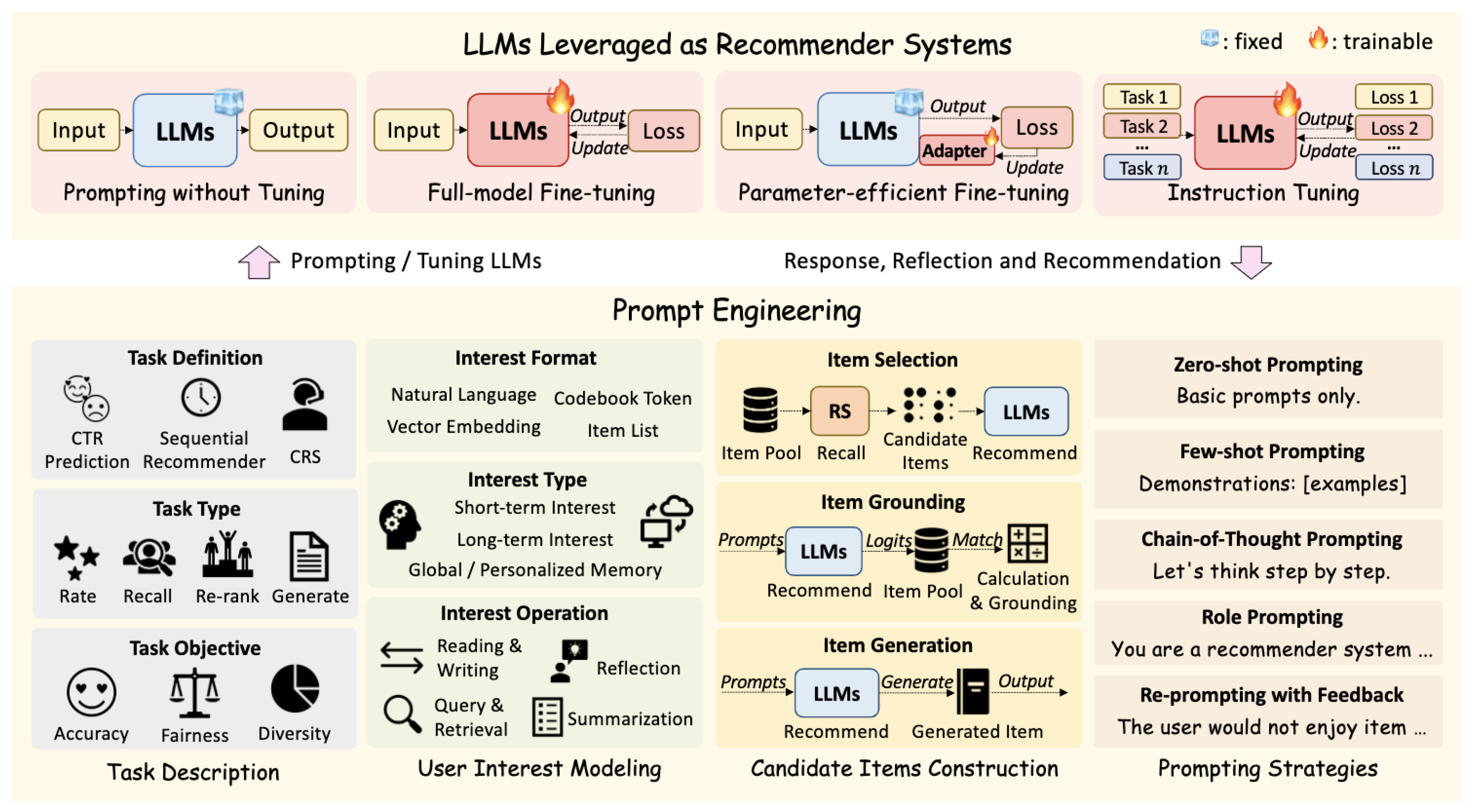Preprints 177526 g001