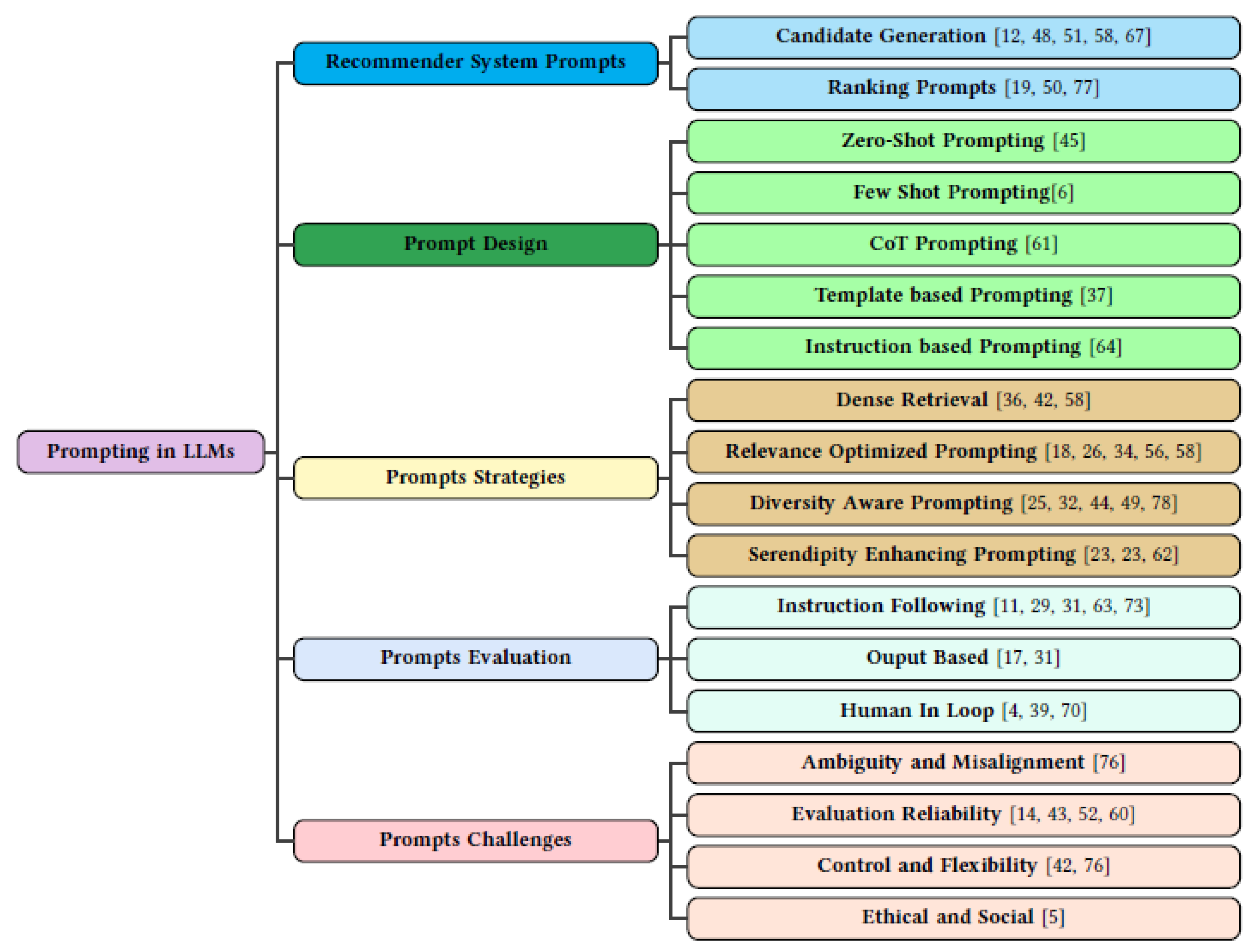 Preprints 177526 g002
