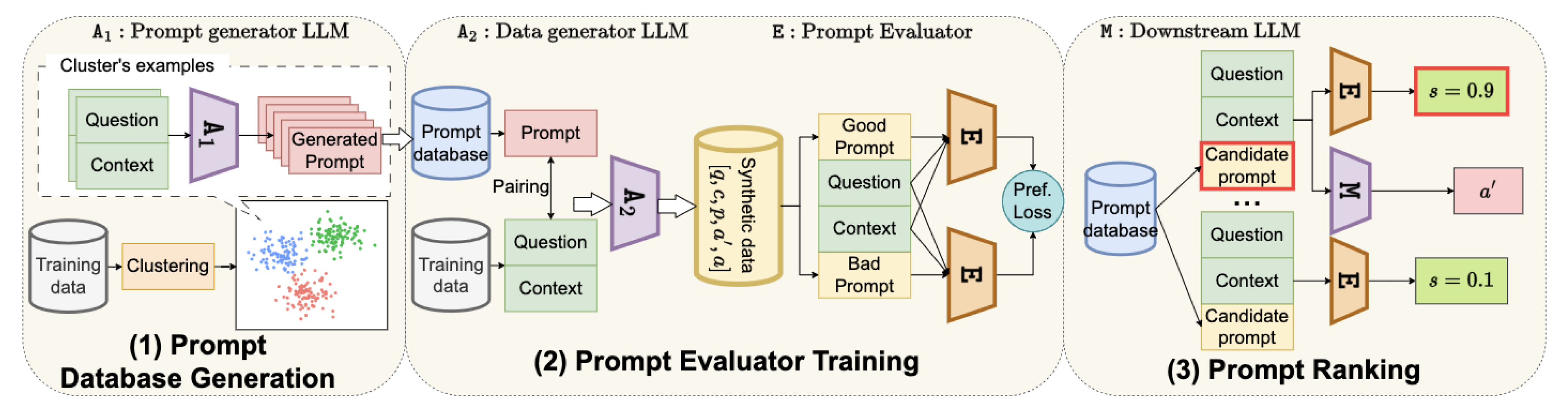 Preprints 177526 g003