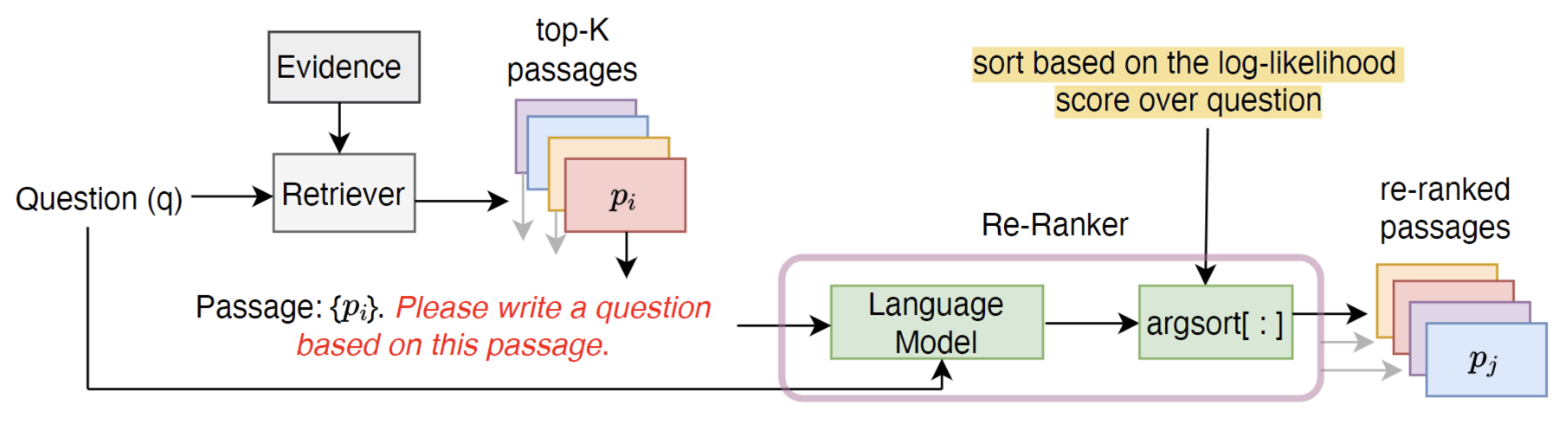 Preprints 177526 g004
