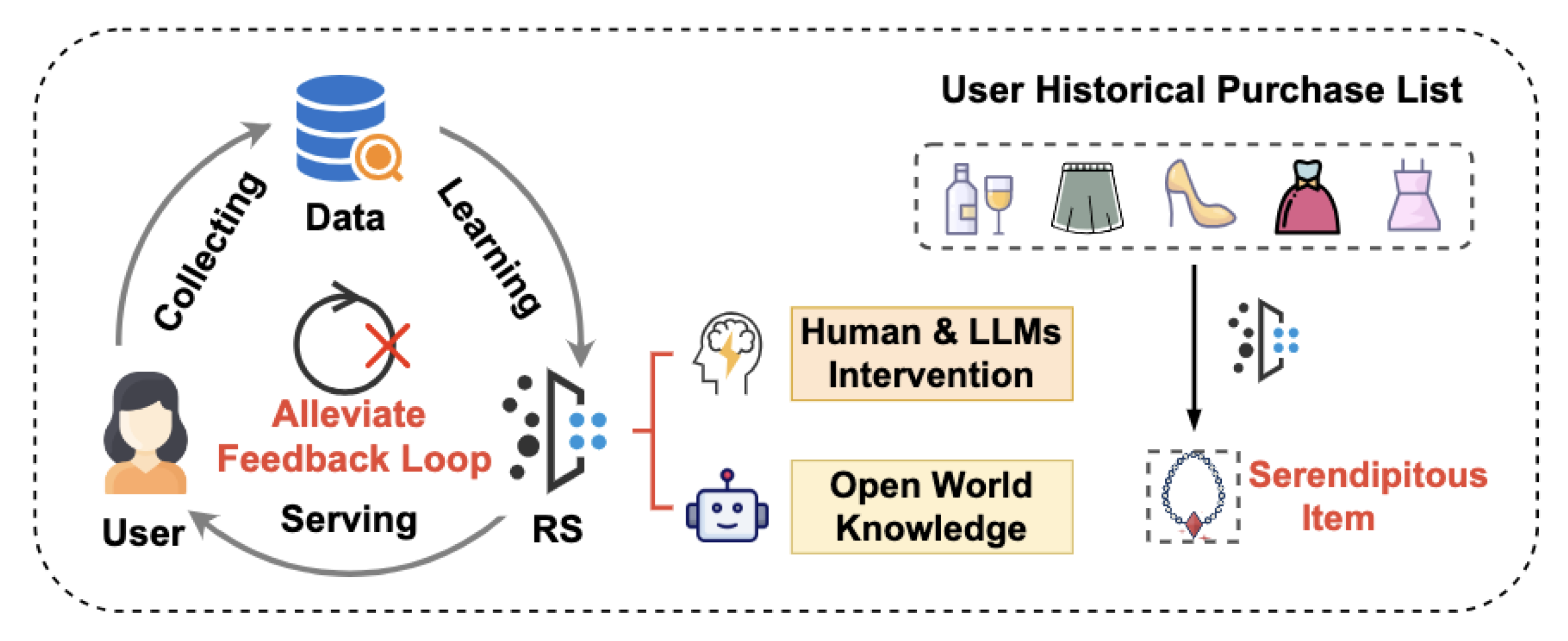 Preprints 177526 g006