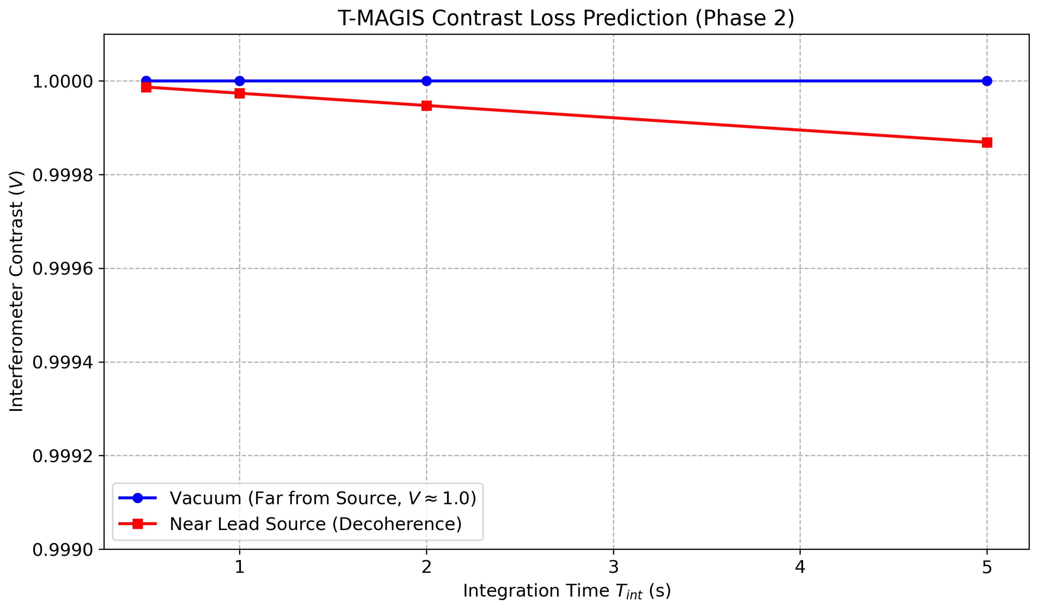 Preprints 189980 g003