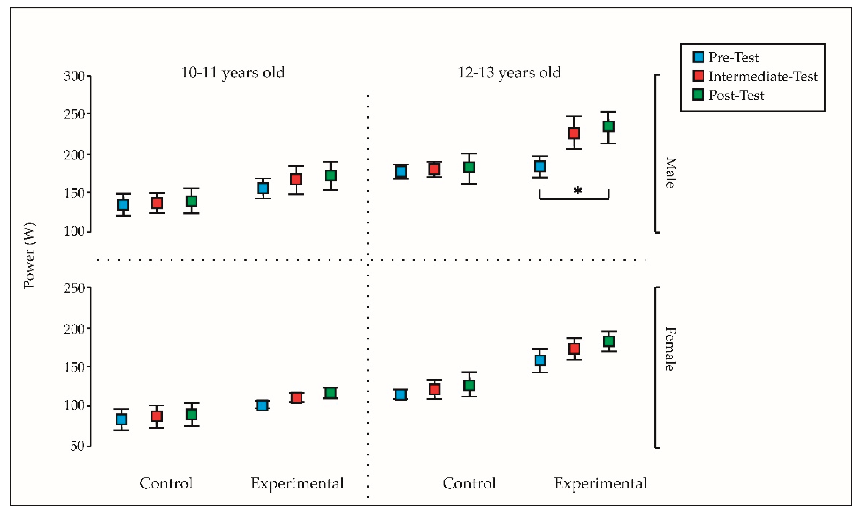 Preprints 101434 g002