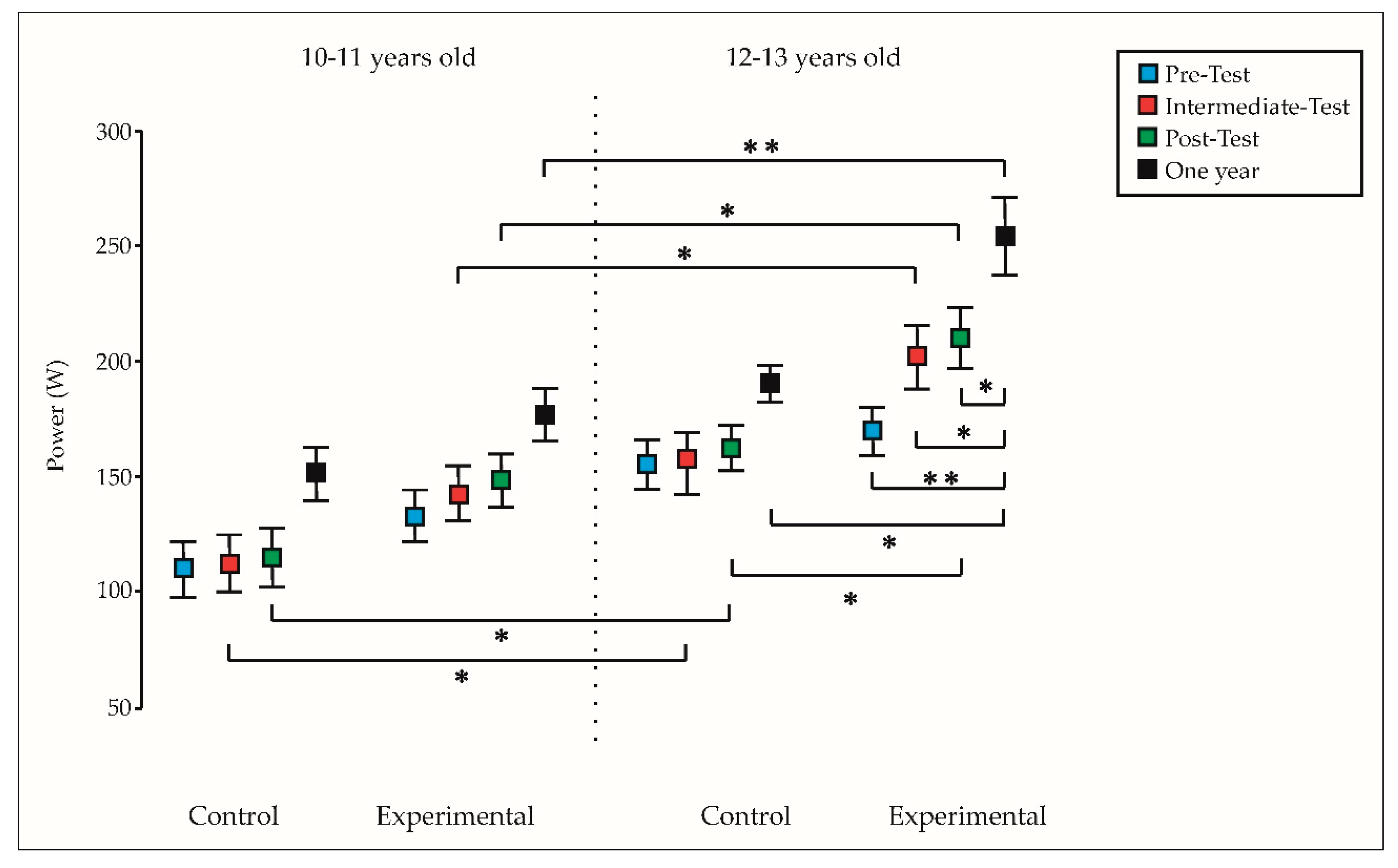 Preprints 101434 g003