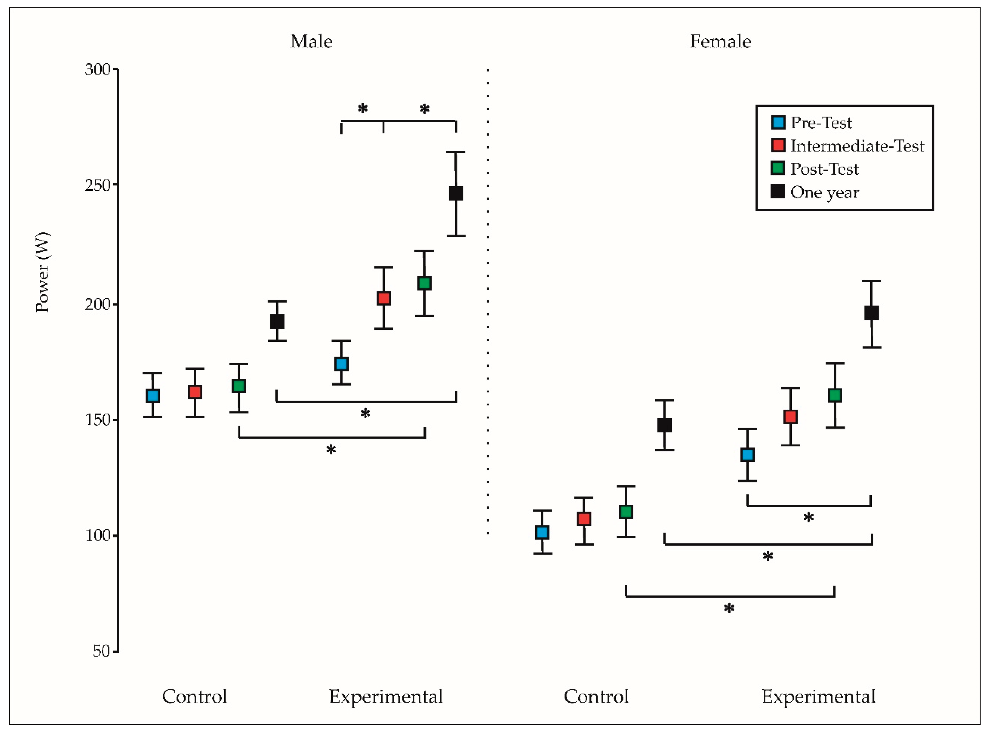 Preprints 101434 g004