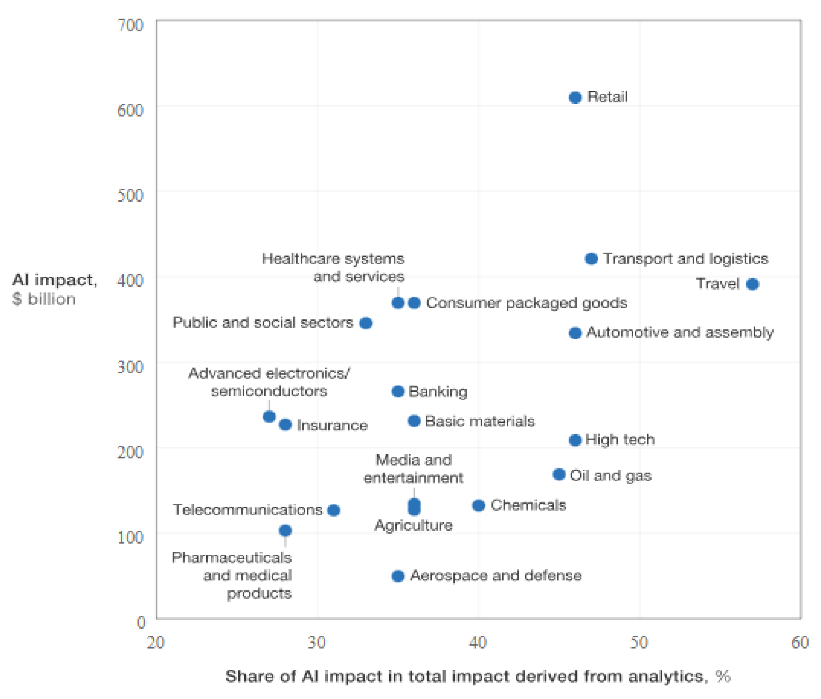 Preprints 139148 g001