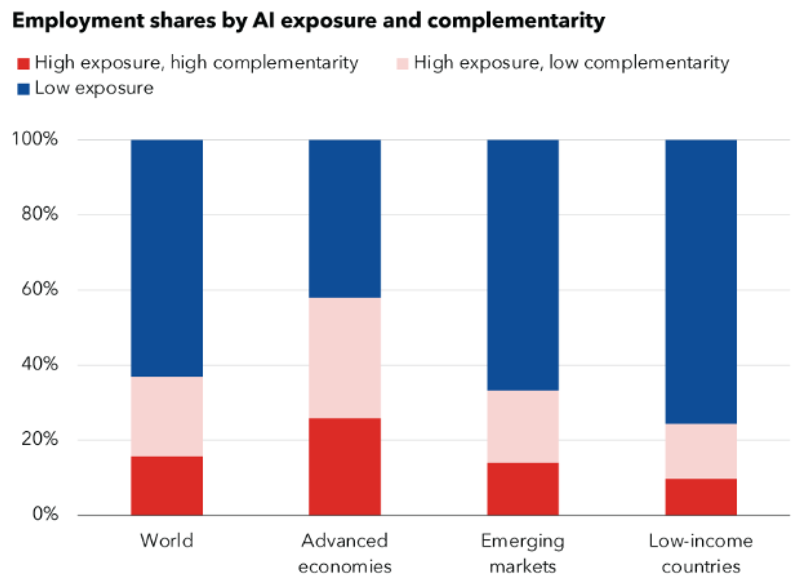 Preprints 139148 g003
