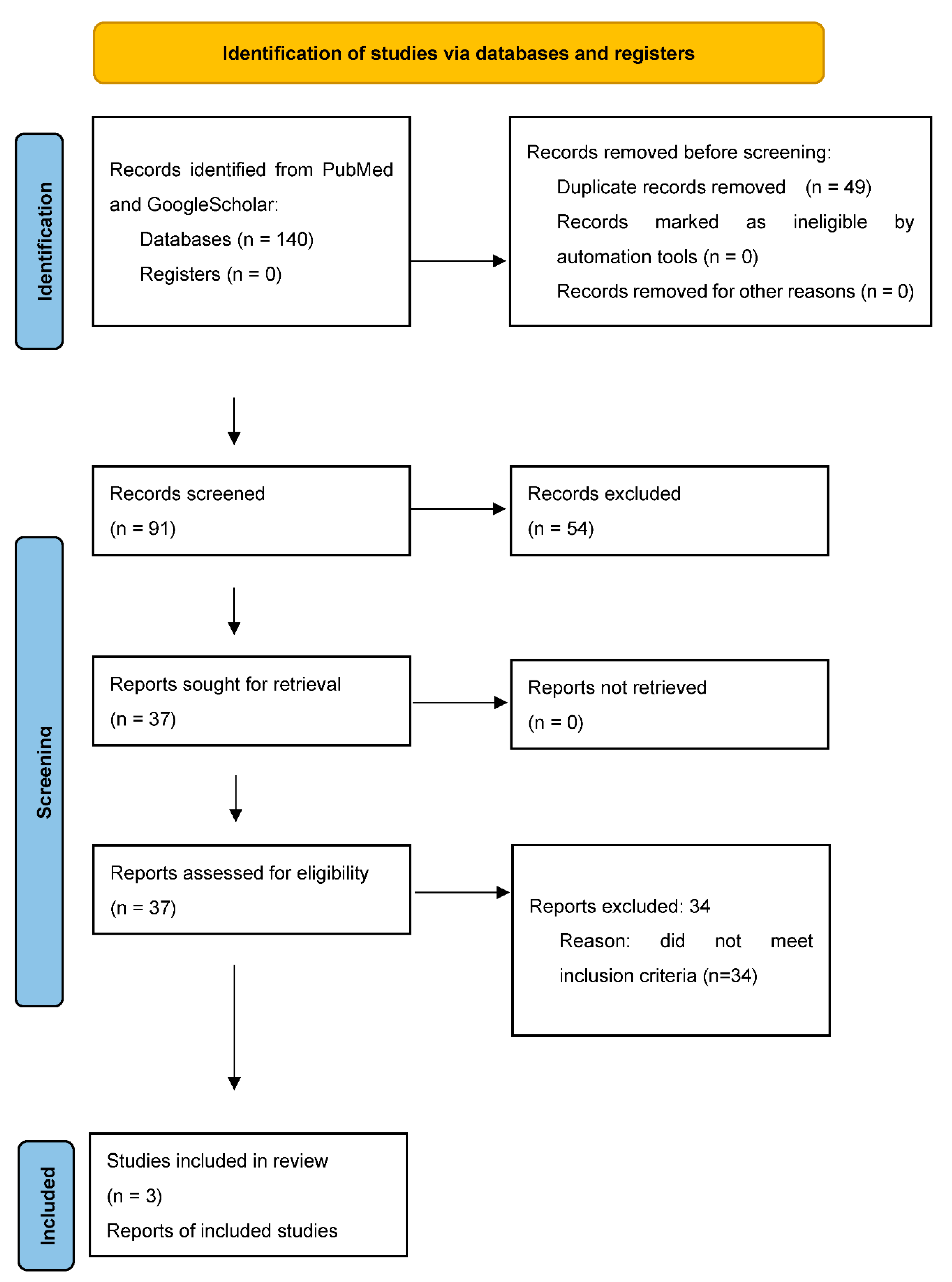 Preprints 86416 g001