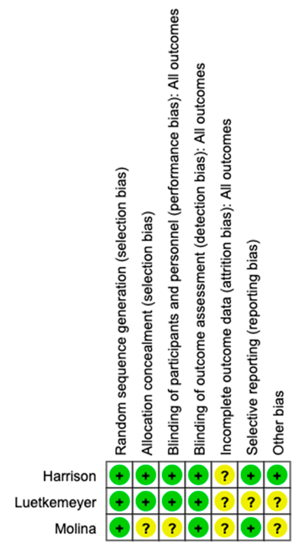 Preprints 86416 g002