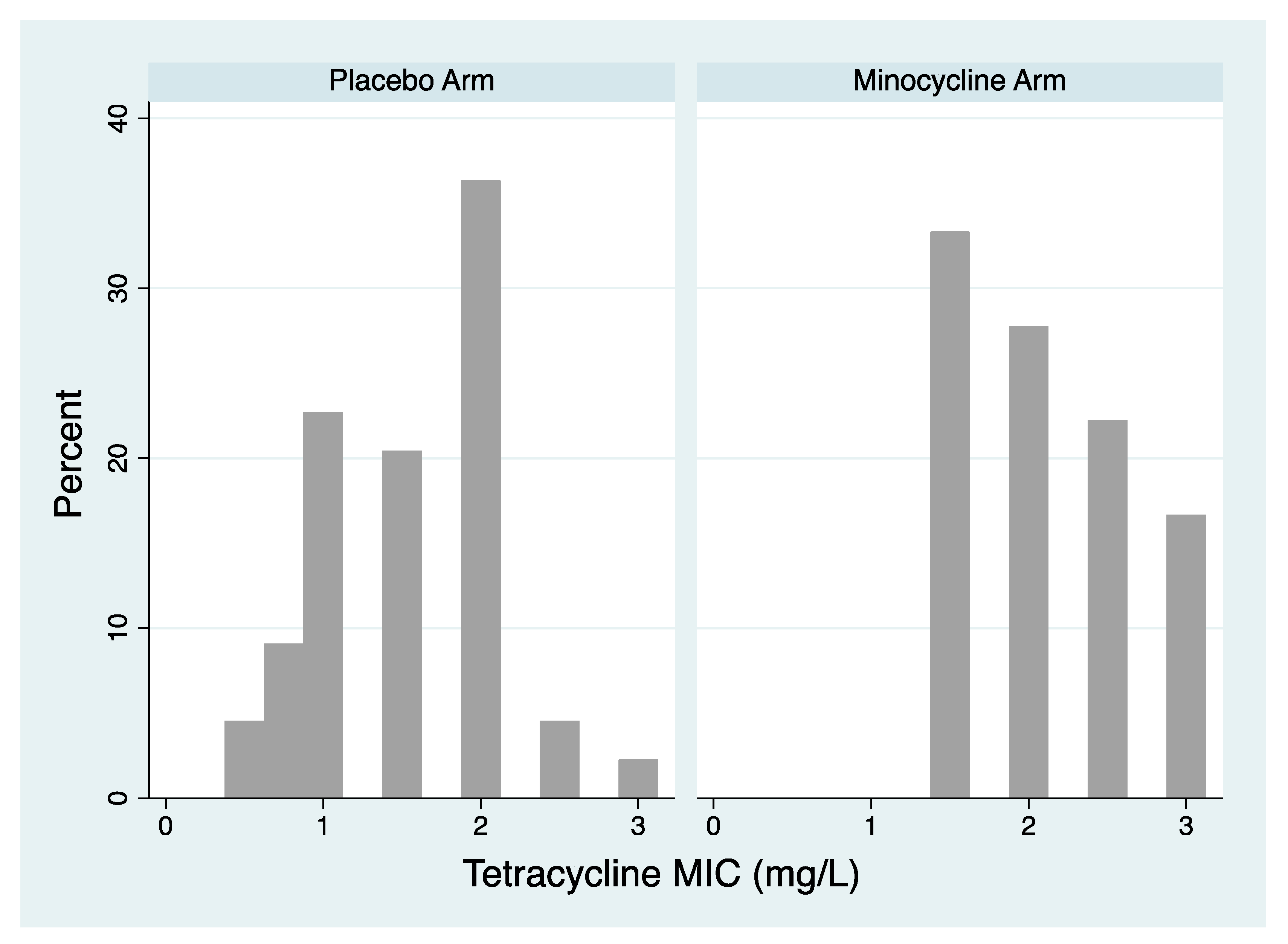 Preprints 86416 g003