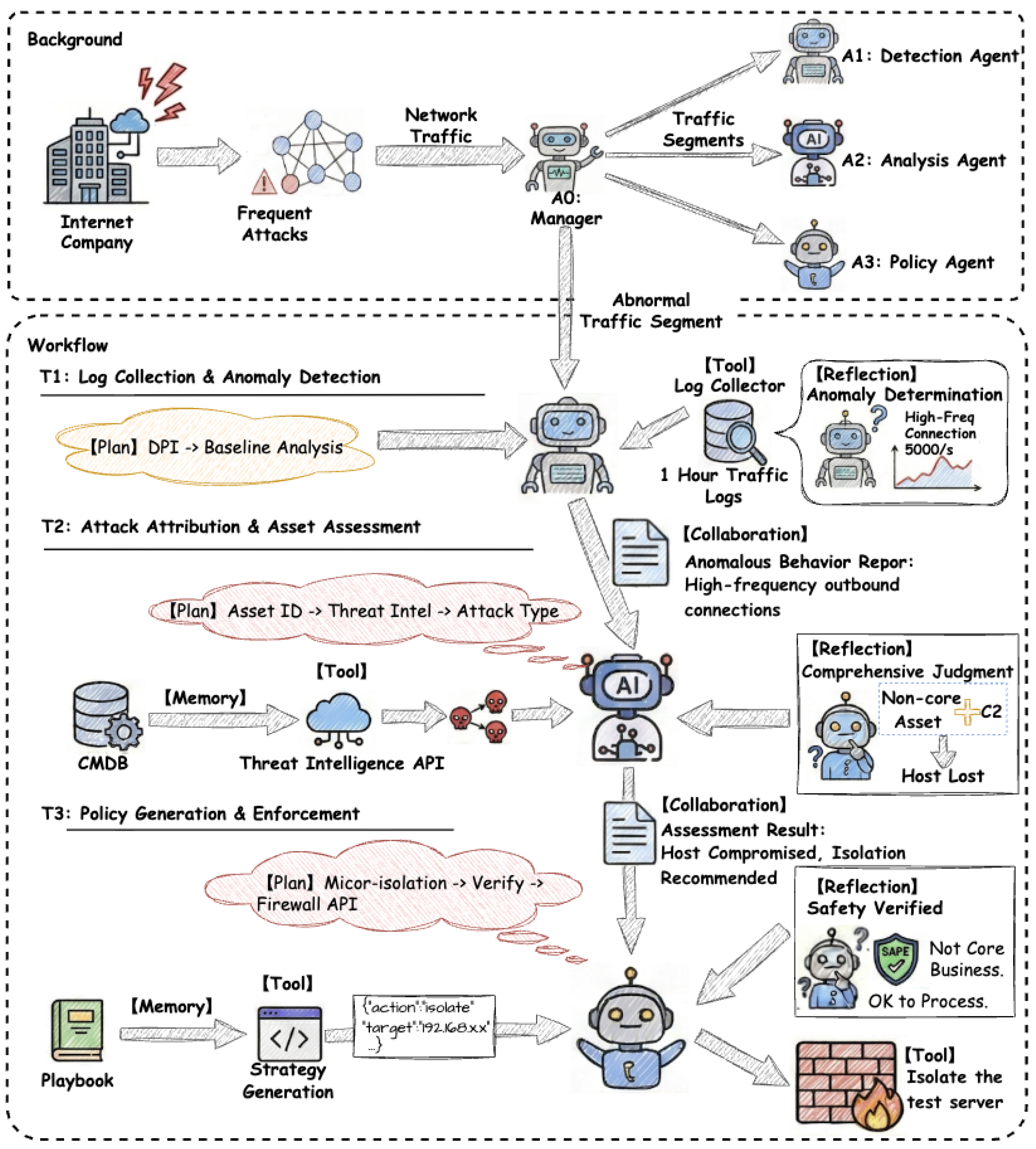 Preprints 226225 g003