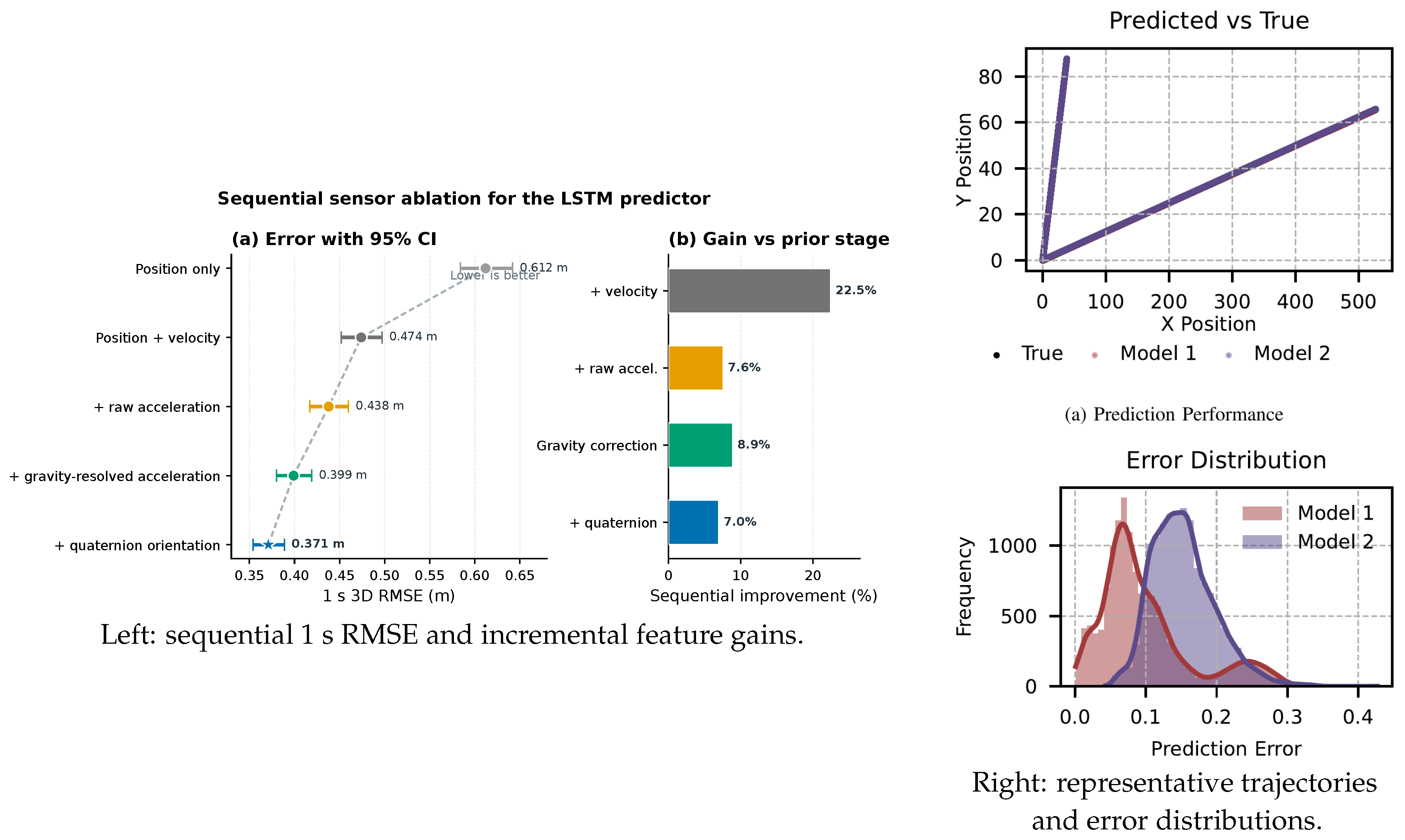 Preprints 225956 g010 Preprints 225956 g010