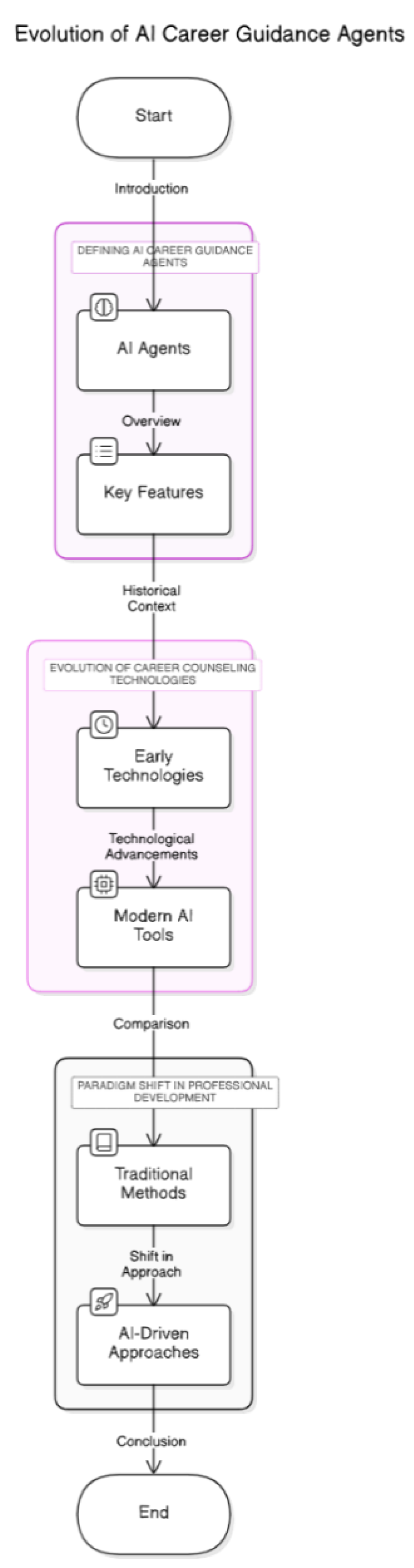 Preprints 181111 g001