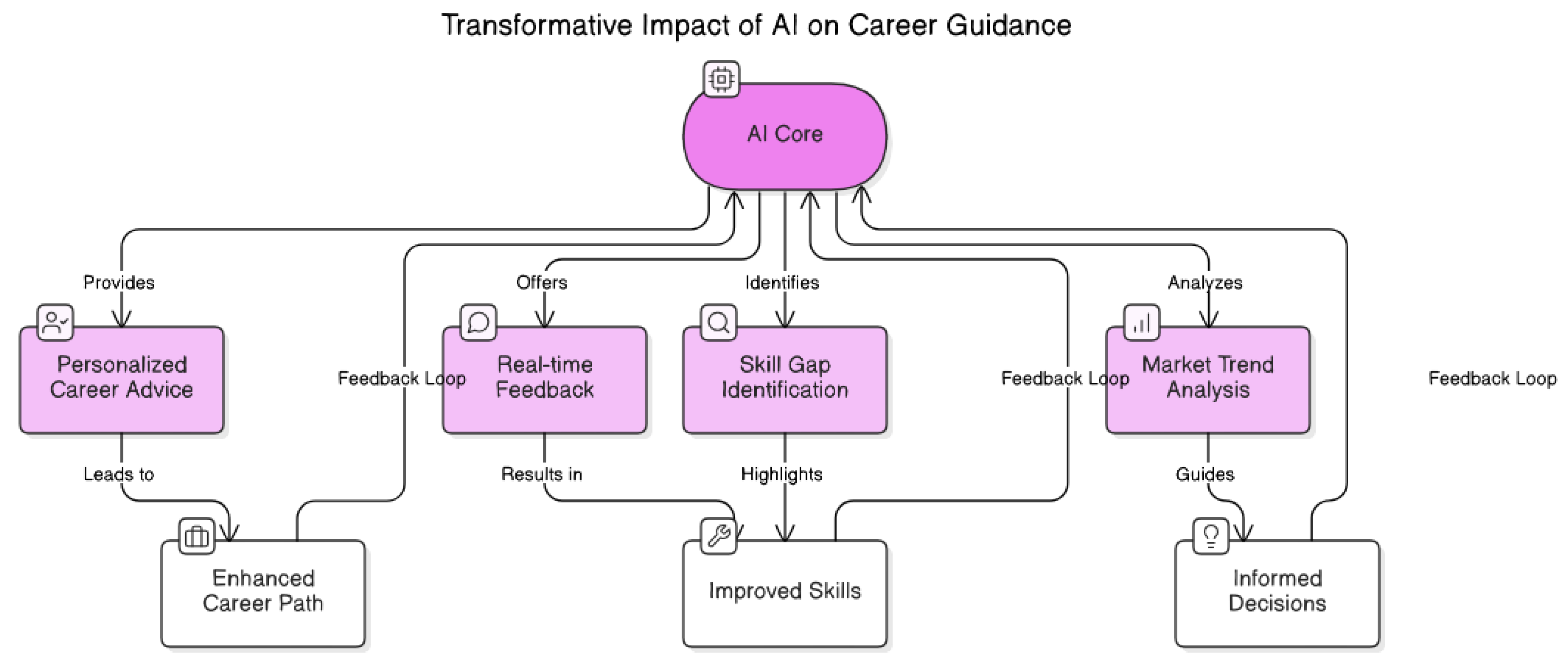 Preprints 181111 g006