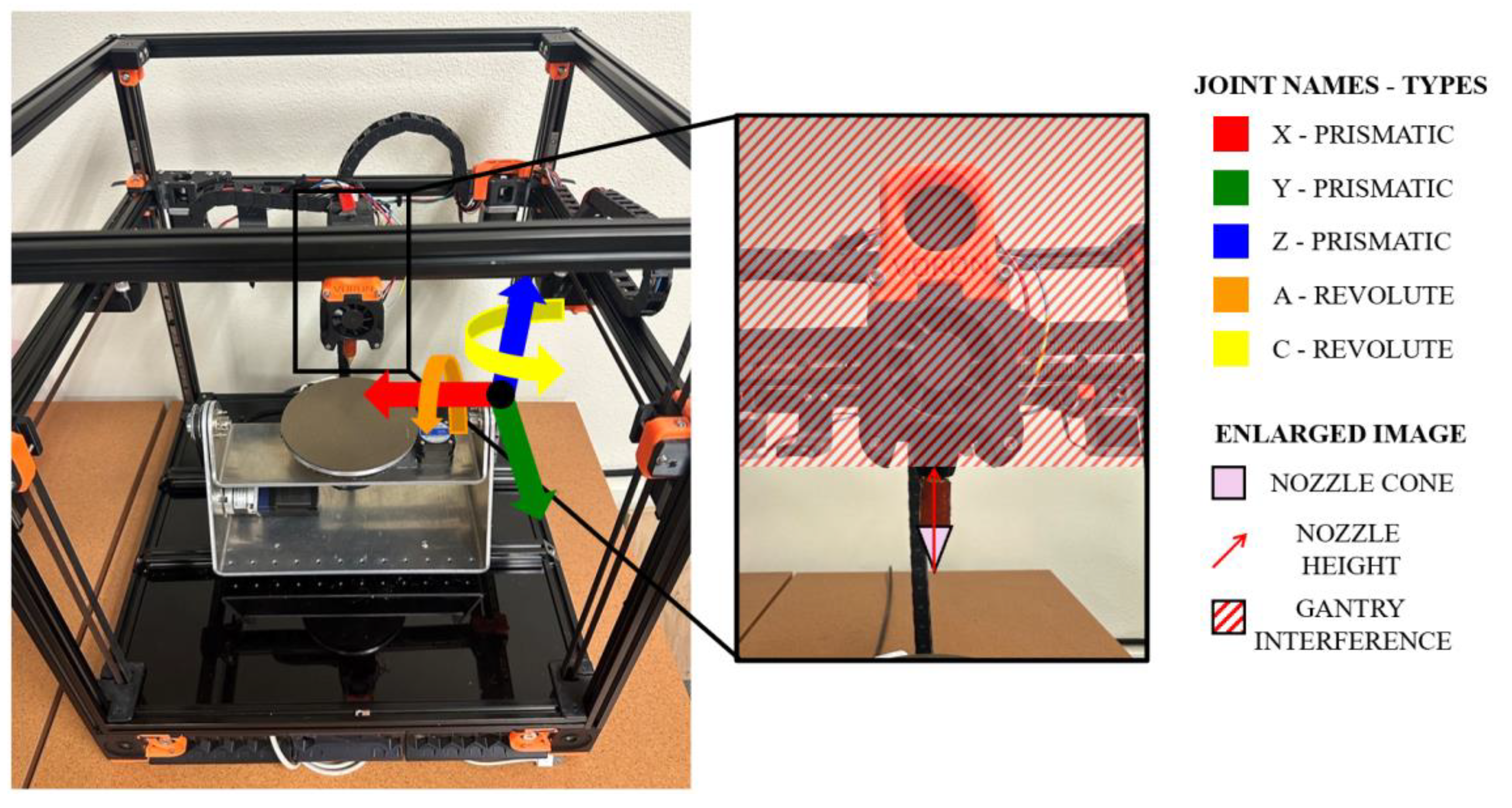 Surface Informed Print Region and Nozzle Angle Refinement for Additive ...