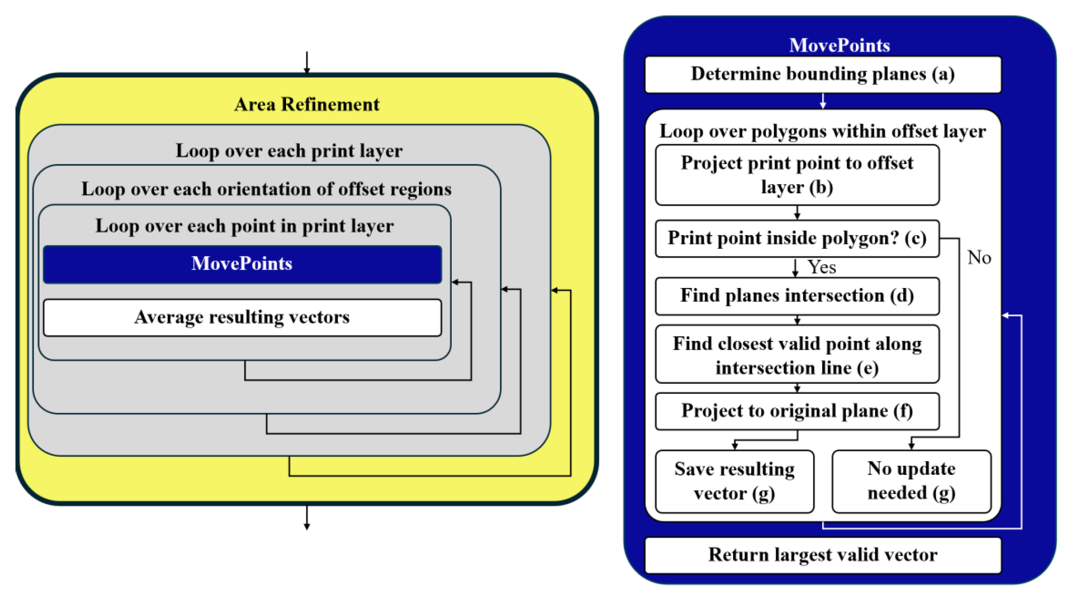 Surface Informed Print Region and Nozzle Angle Refinement for Additive ...