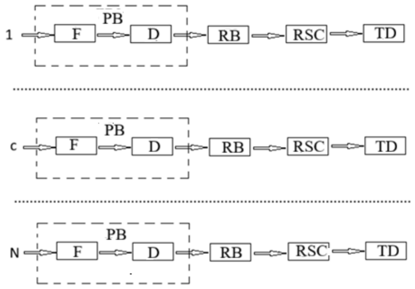 Preprints 237402 g003