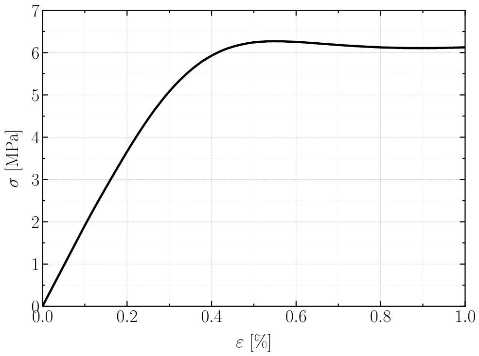Preprints 223578 g001