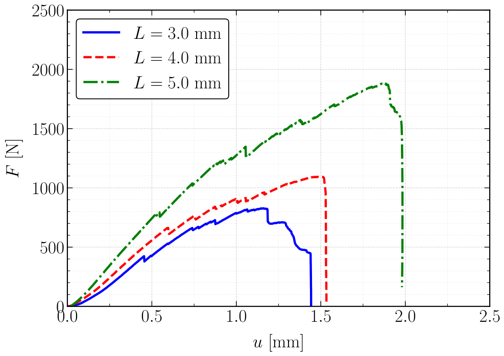 Preprints 223578 g004