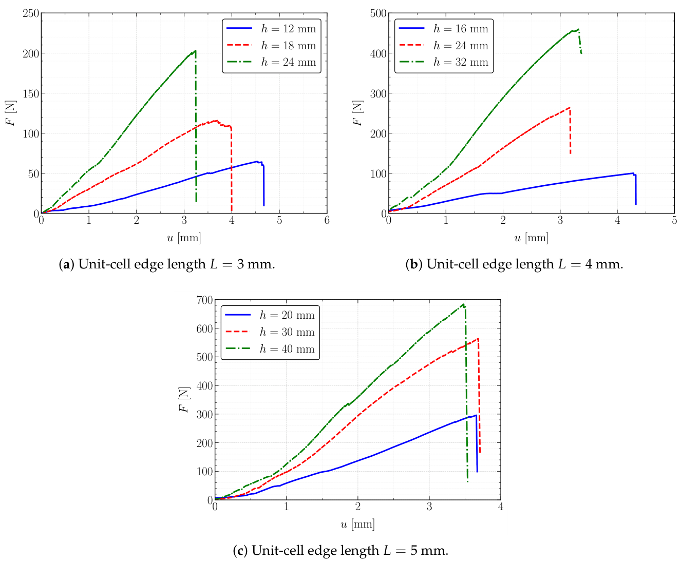 Preprints 223578 g006