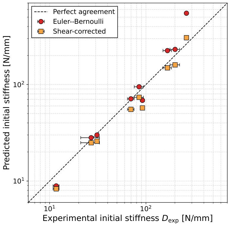 Preprints 223578 g007