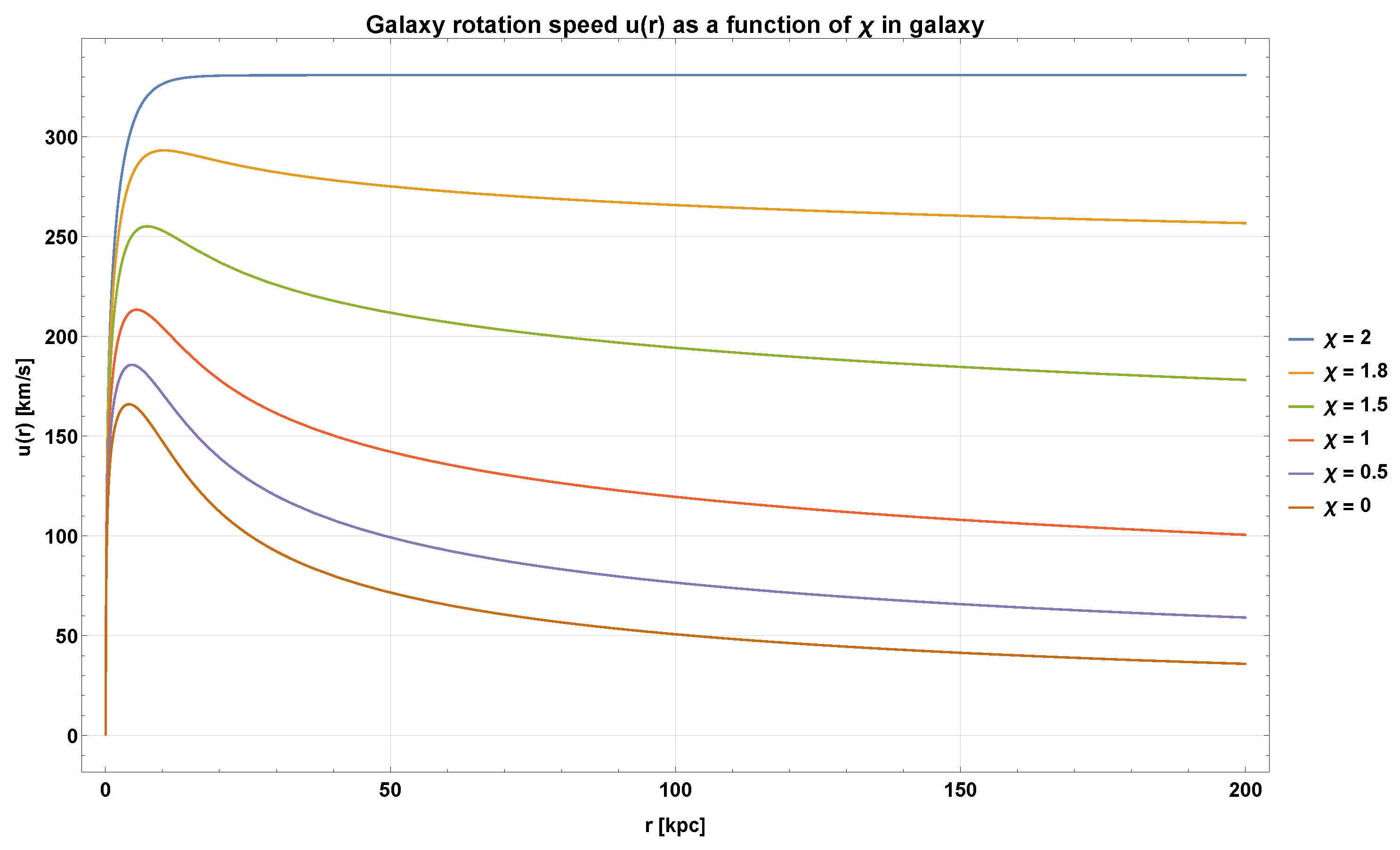 Preprints 196393 g001