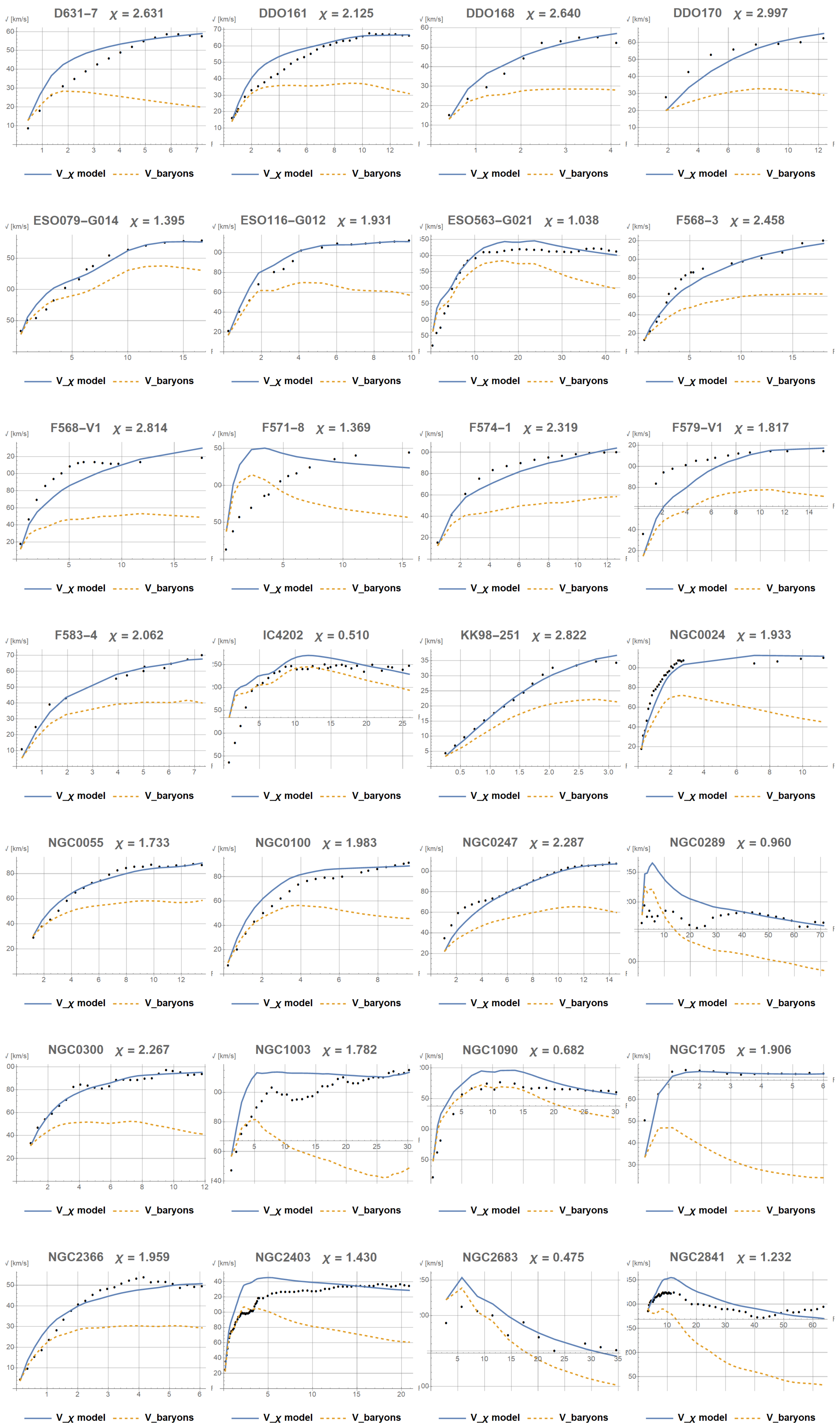 Preprints 196393 g0a1
