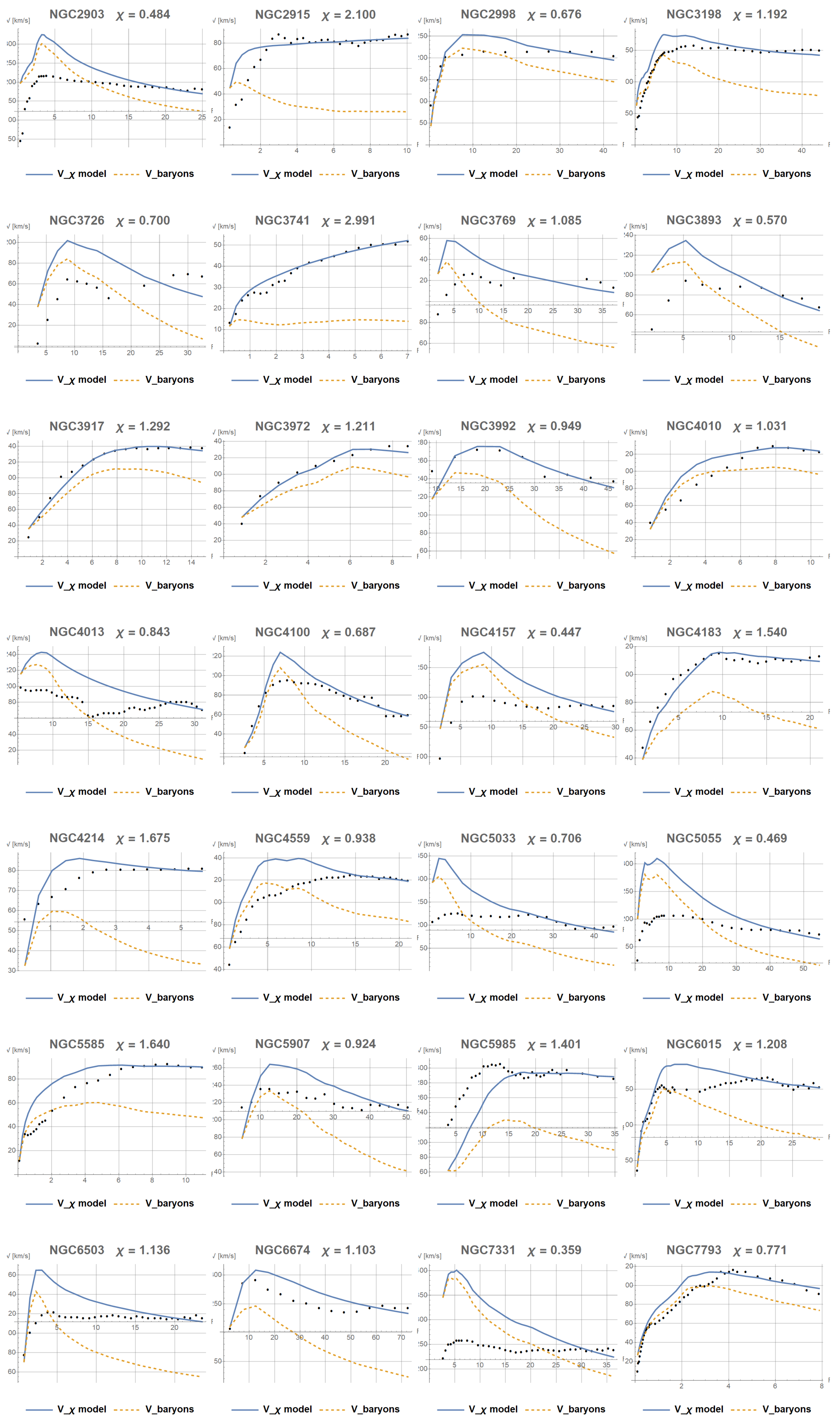 Preprints 196393 g0a2