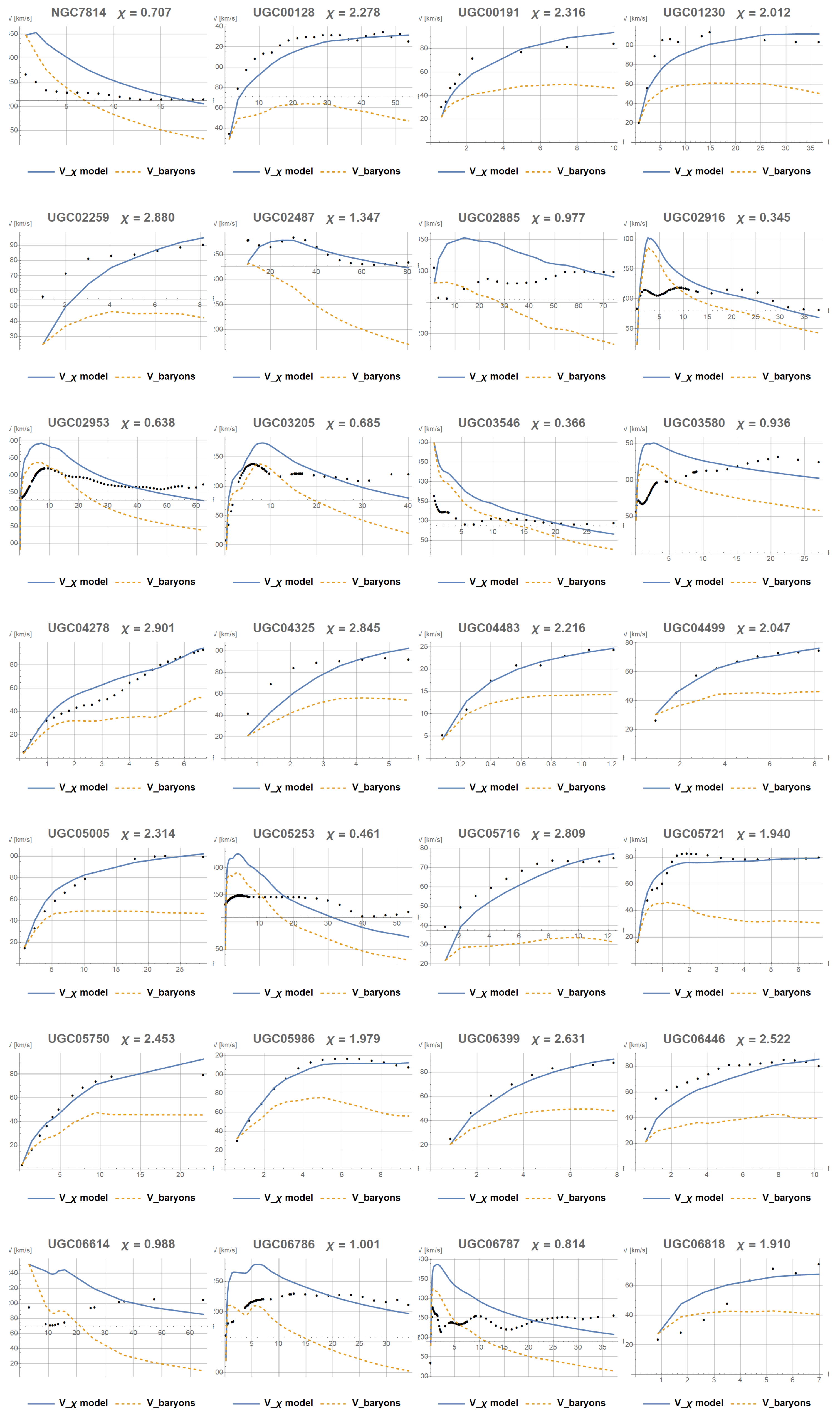Preprints 196393 g0a3