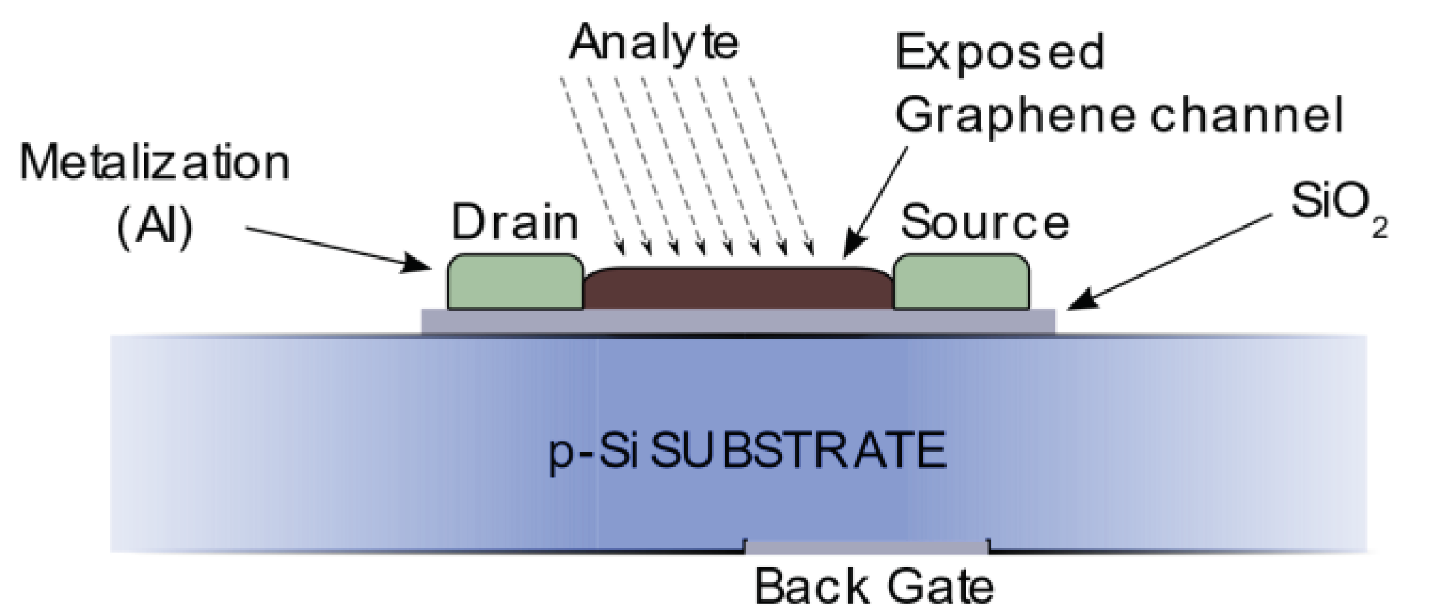 Preprints 101685 g001