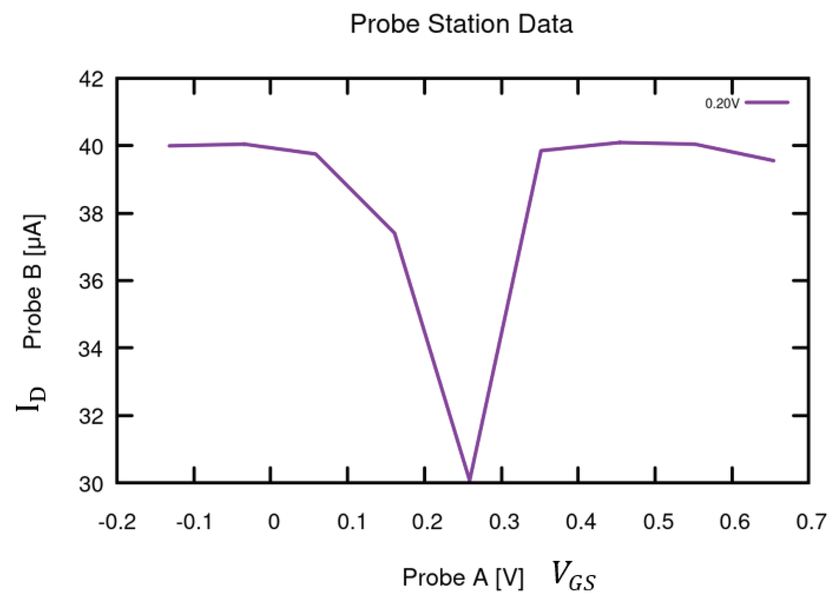 Preprints 101685 g015