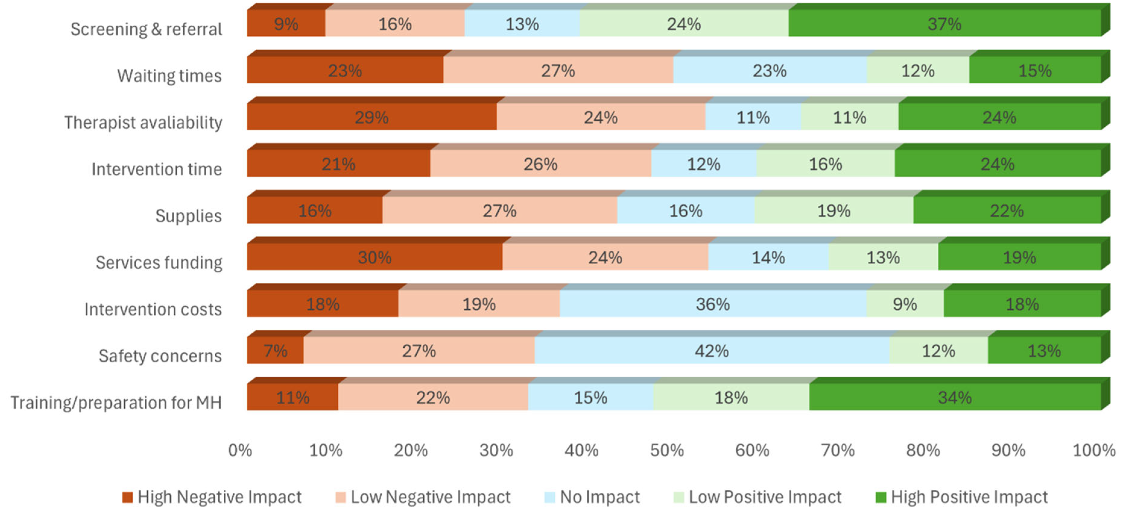 Preprints 157974 g001