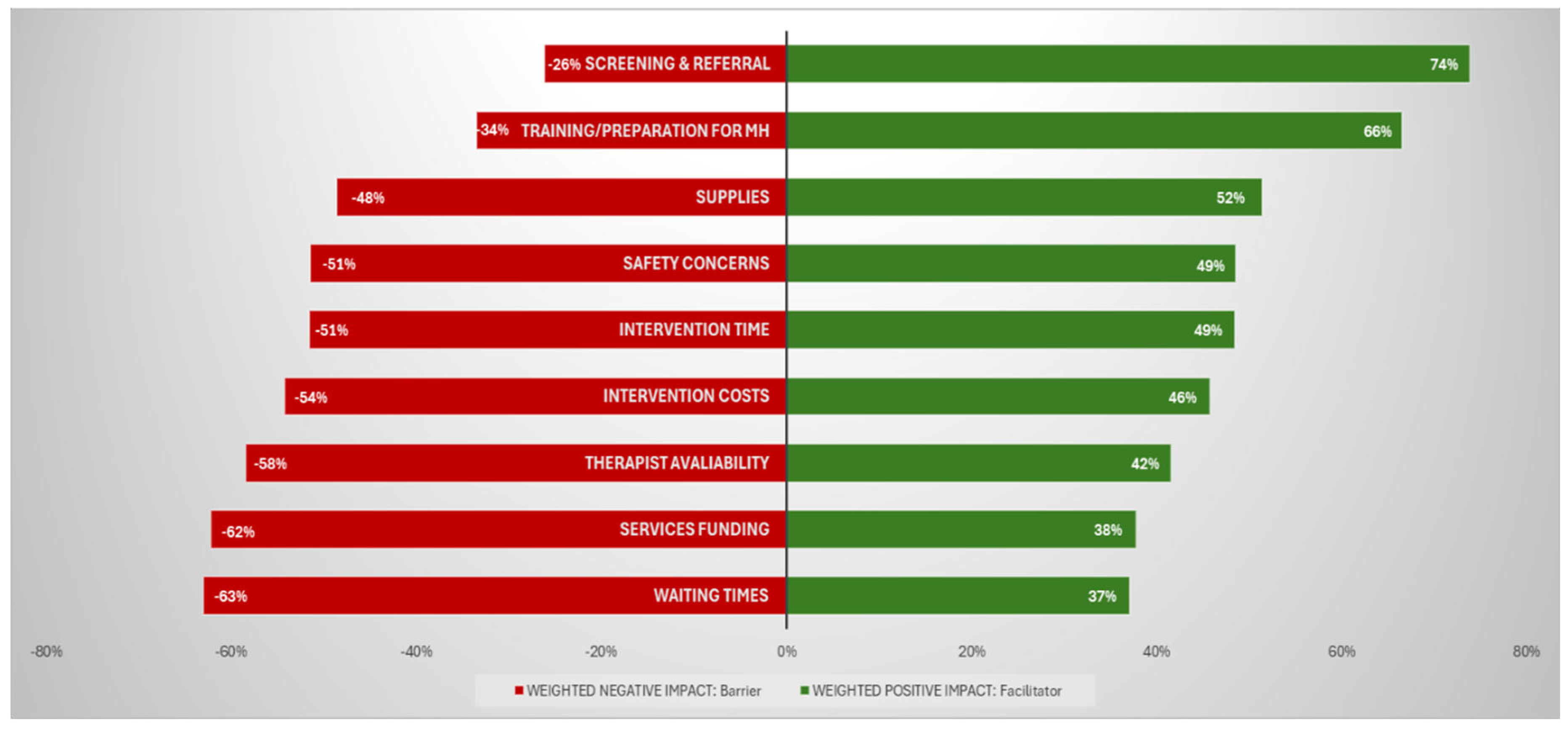 Preprints 157974 g002