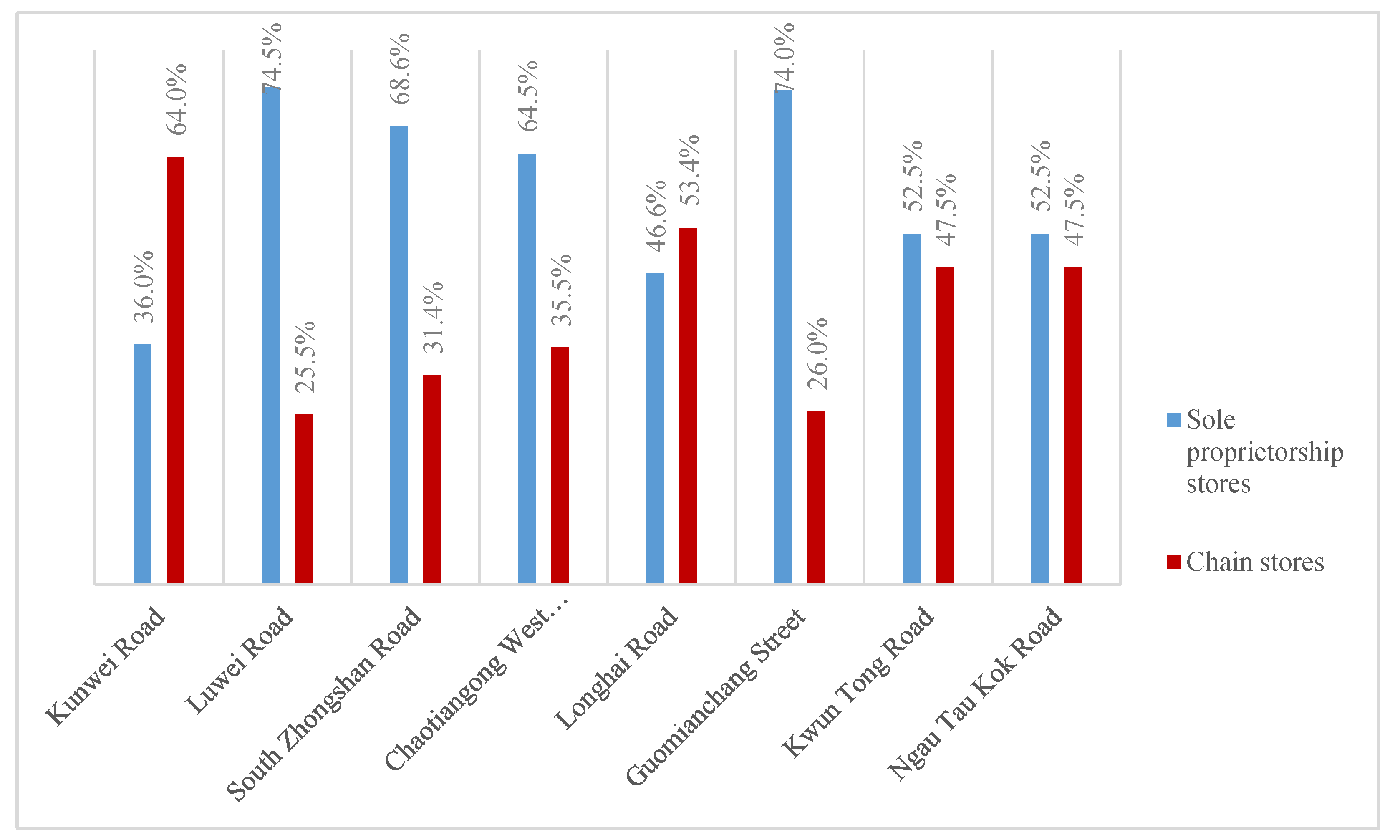 Preprints 187819 g004