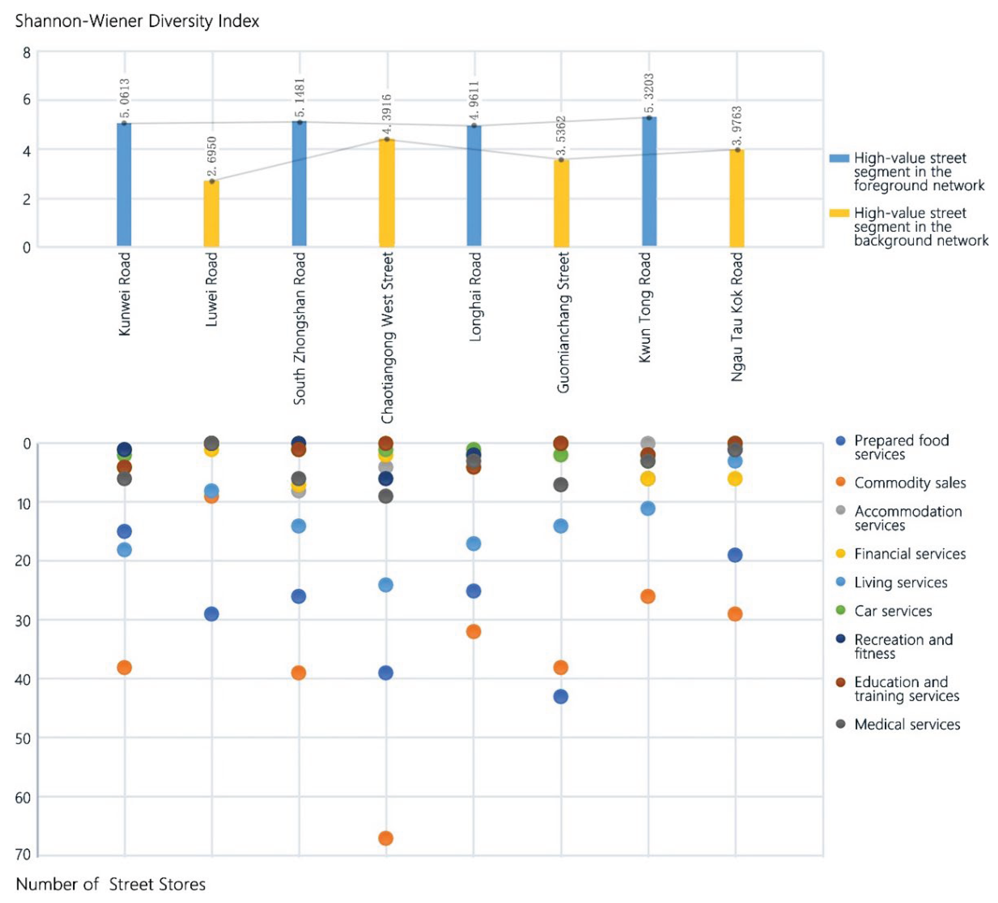 Preprints 187819 g005