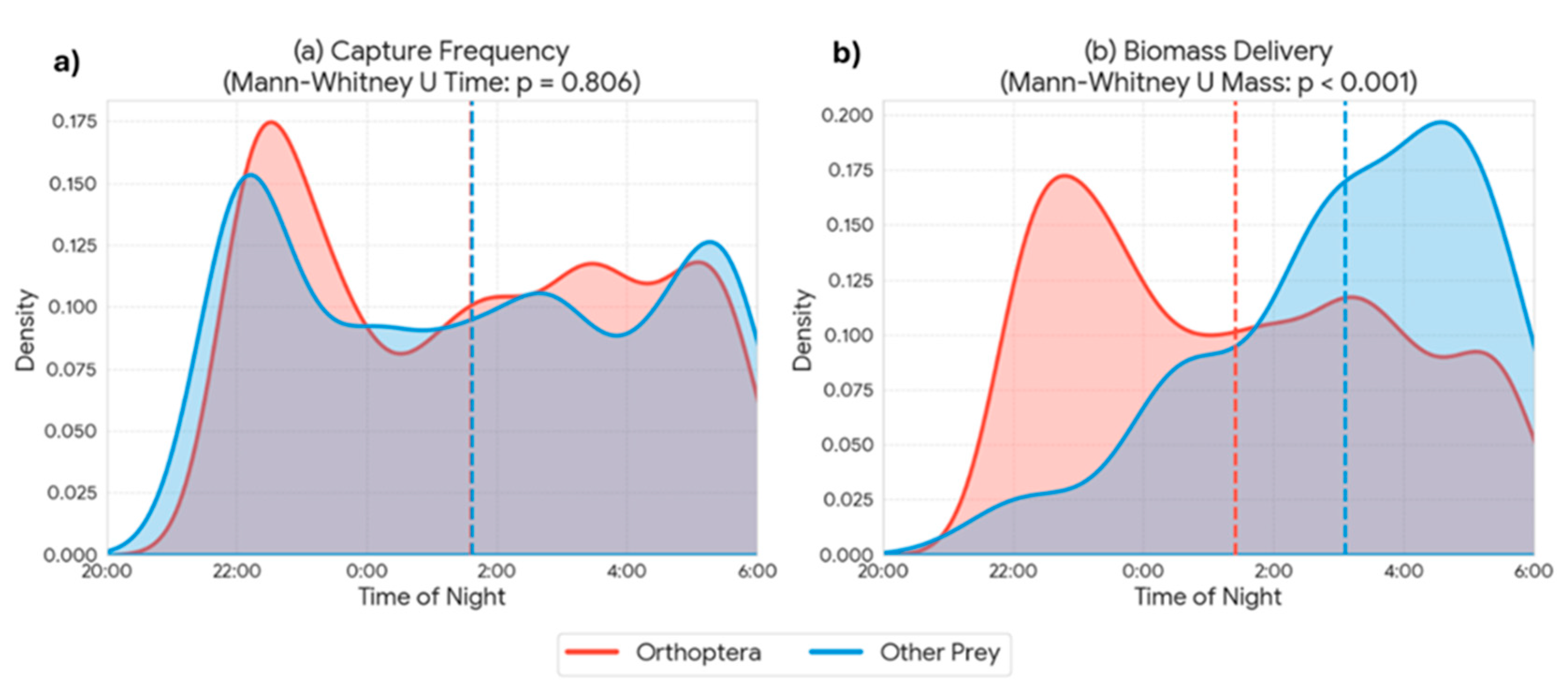 Preprints 190344 g006