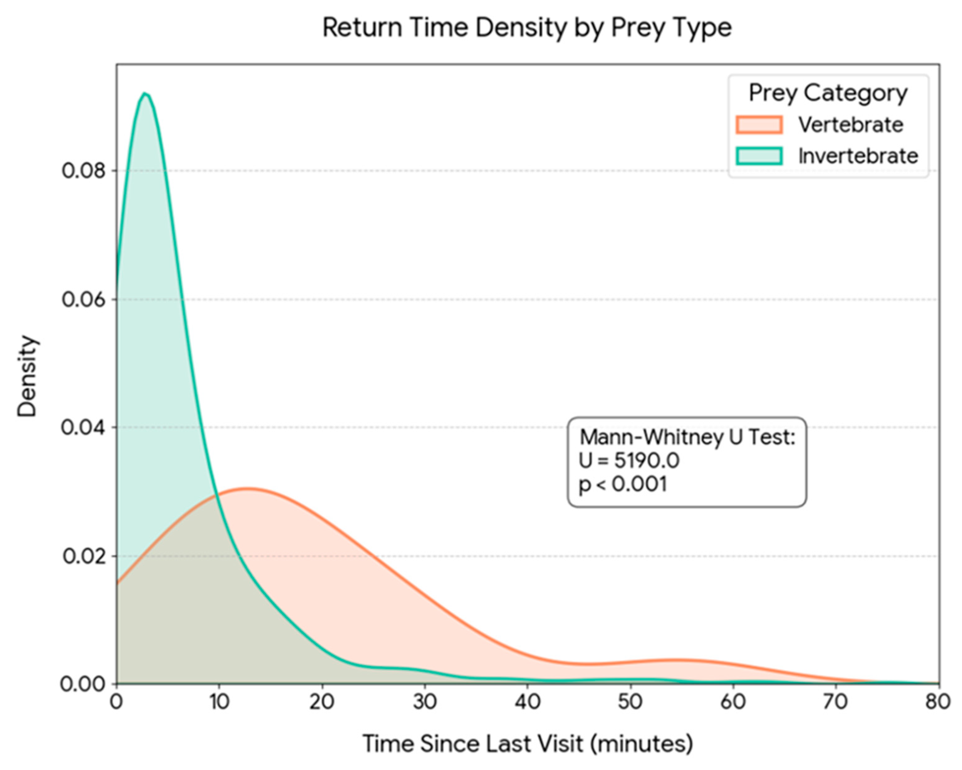Preprints 190344 g007