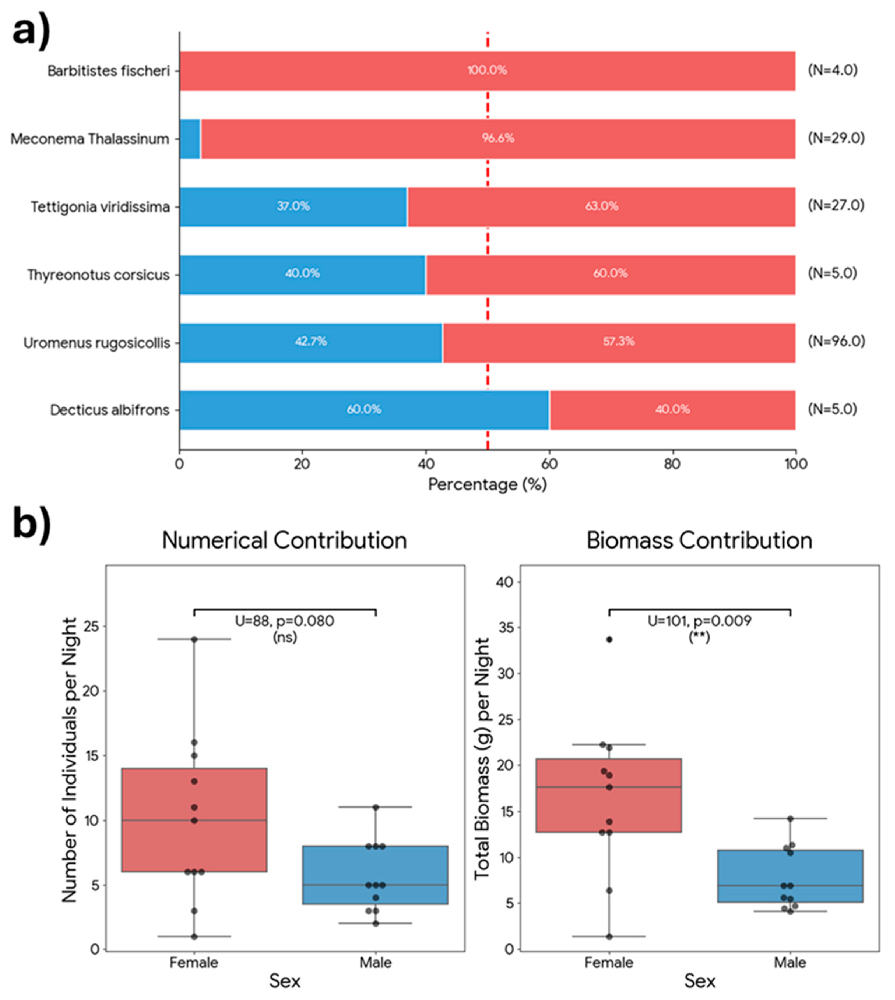 Preprints 190344 g009