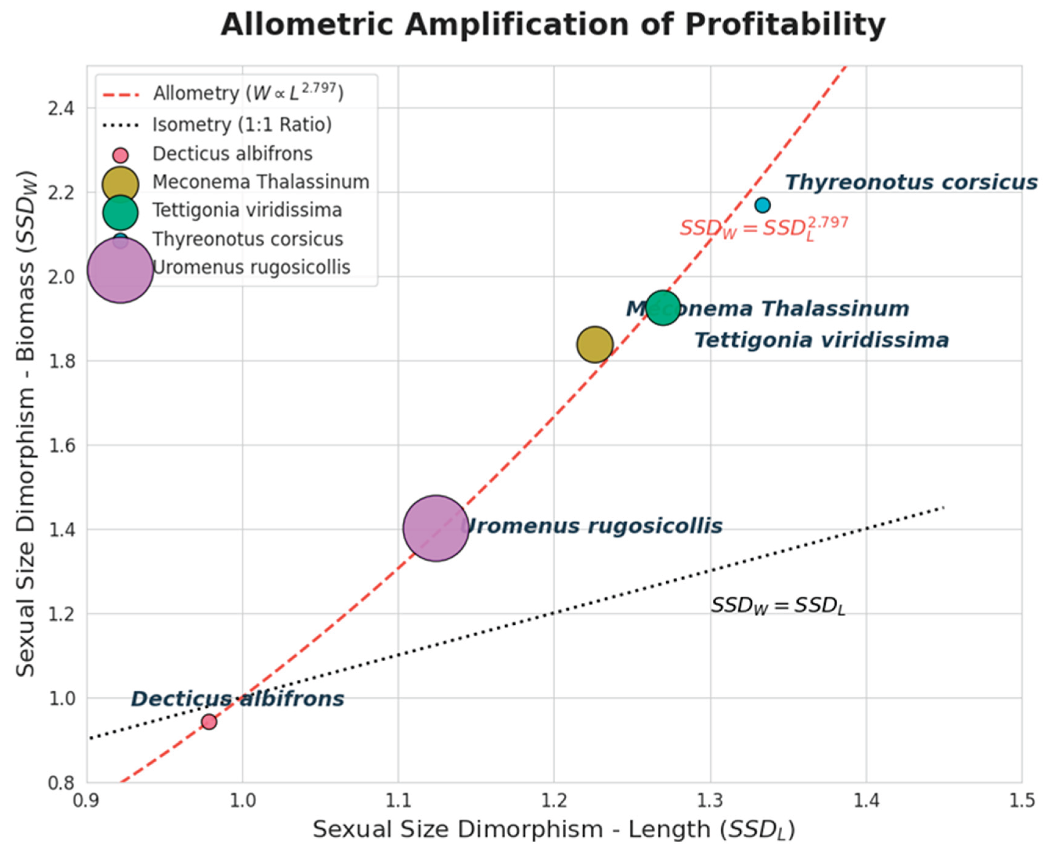 Preprints 190344 g010