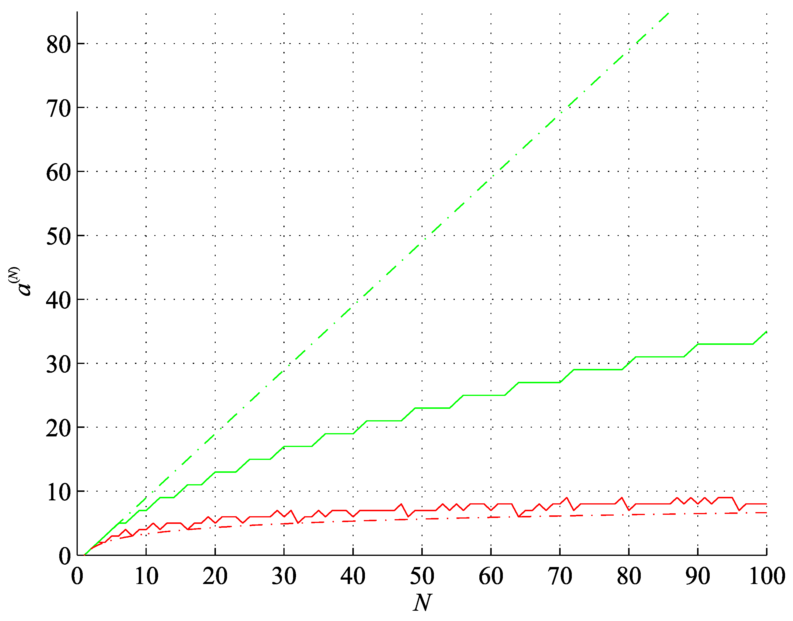 Preprints 104241 g004