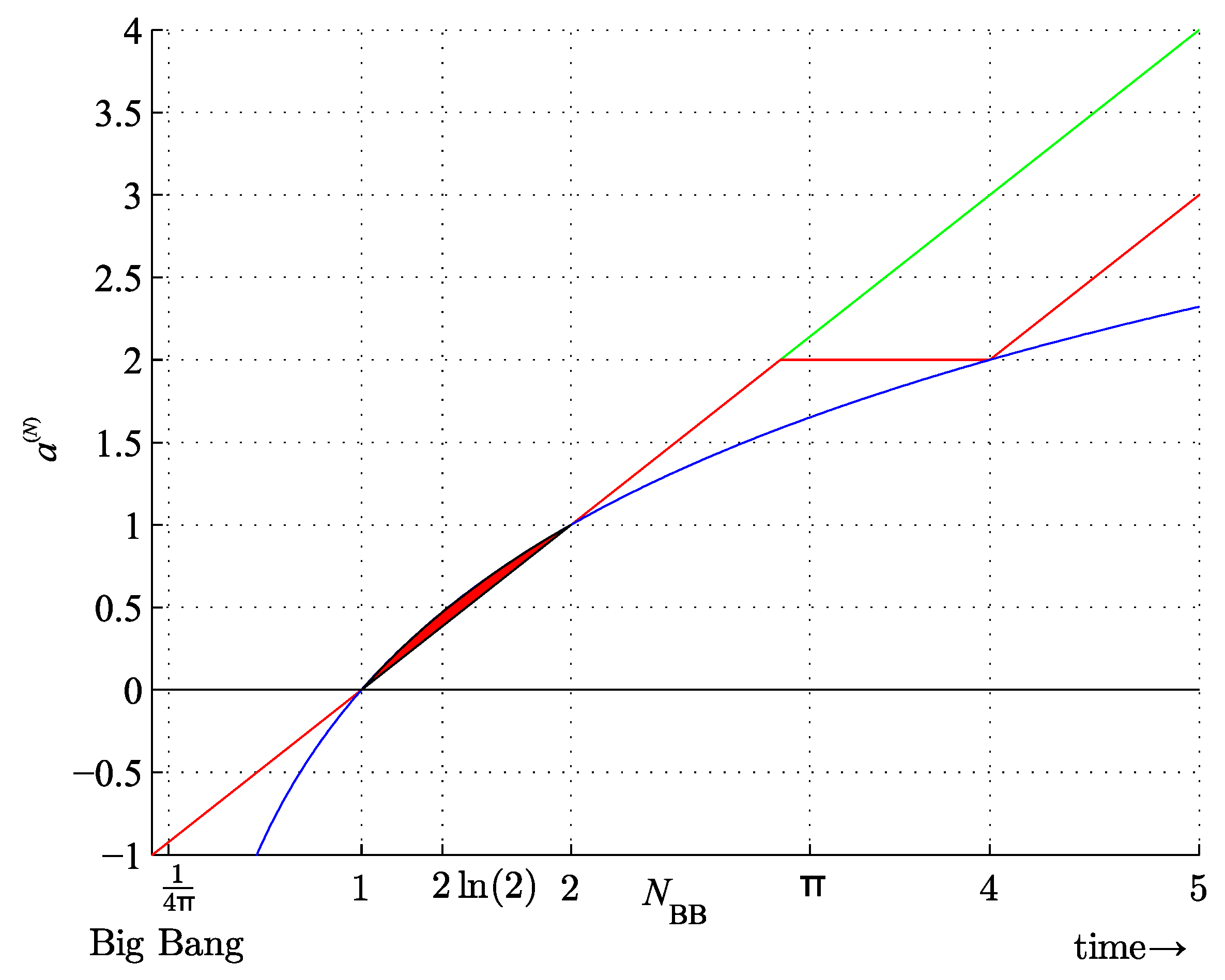 Preprints 104241 g009