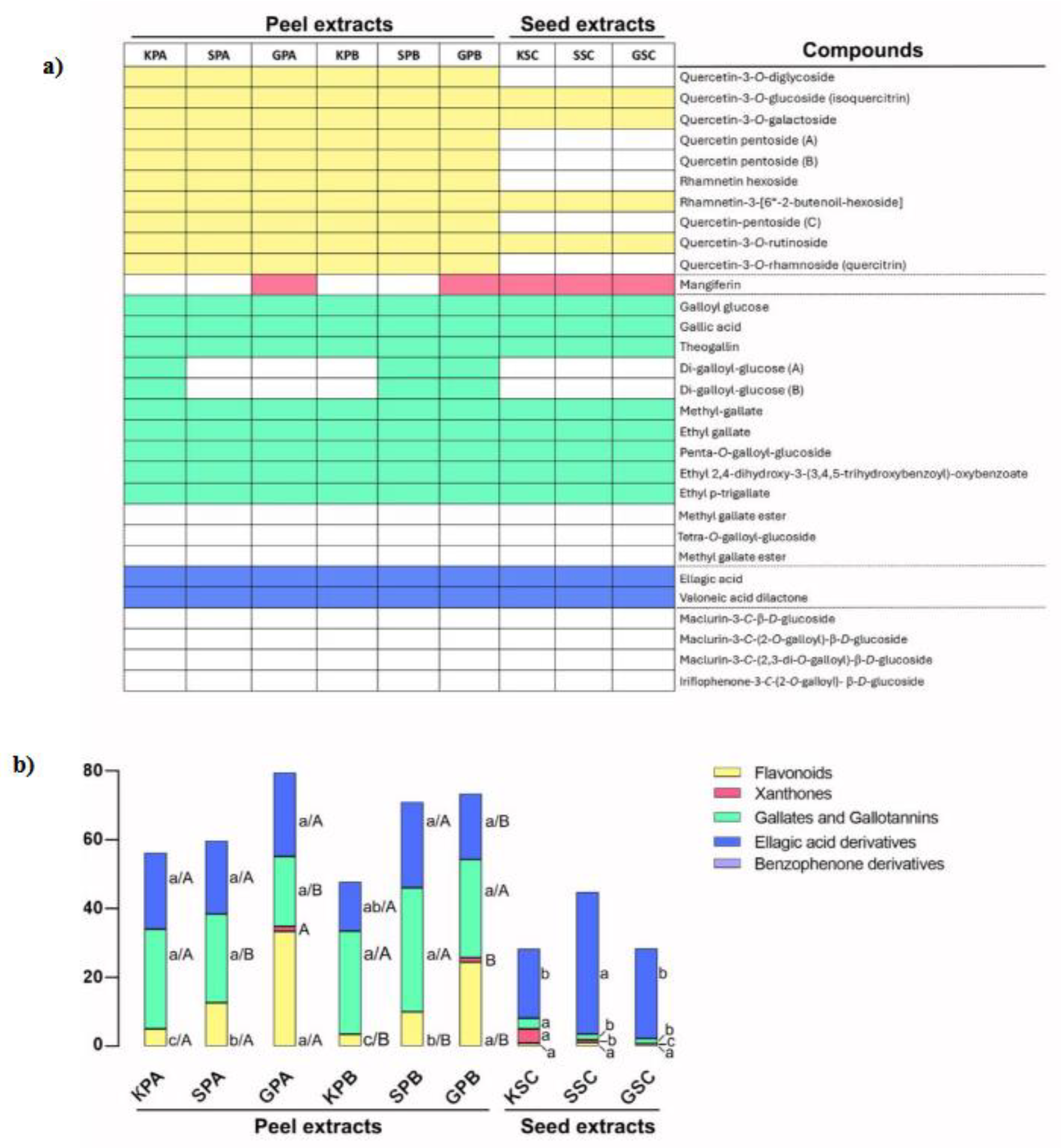 Preprints 155263 g002